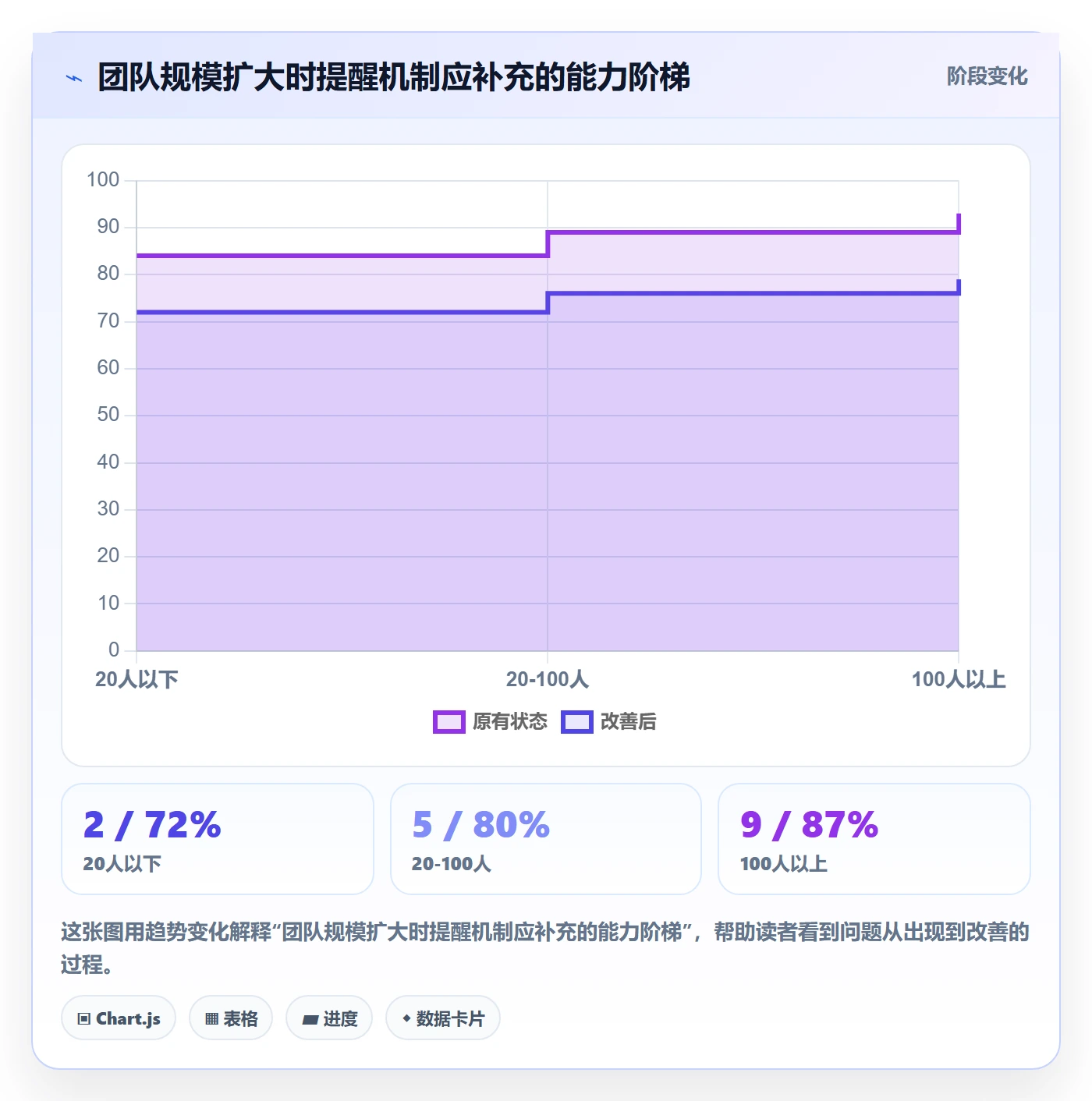 提前提醒怎么做?企业管理者落地方案:任务提醒从0到1