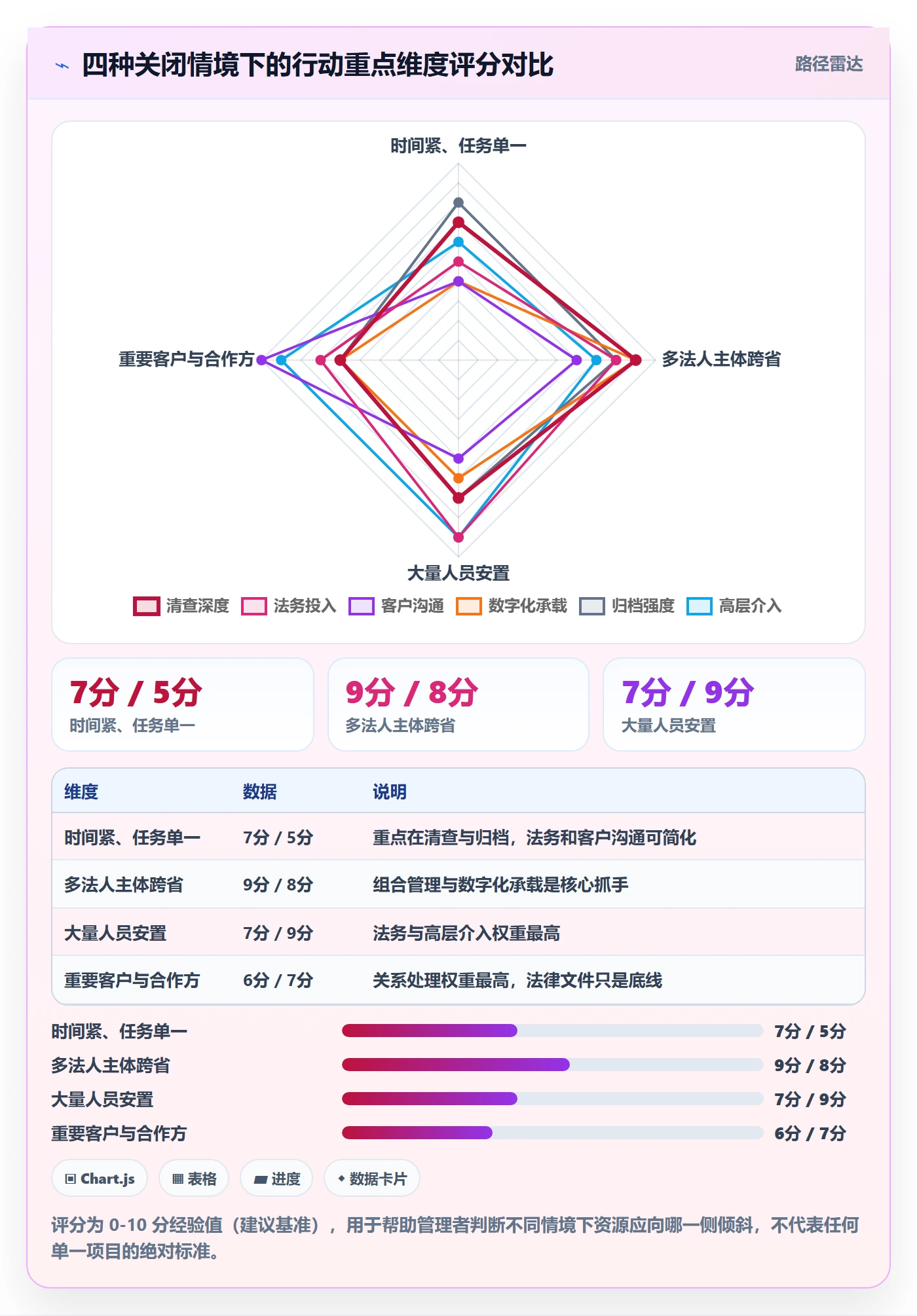 关闭最佳实践:企业管理者任务执行实操方法,常见问题