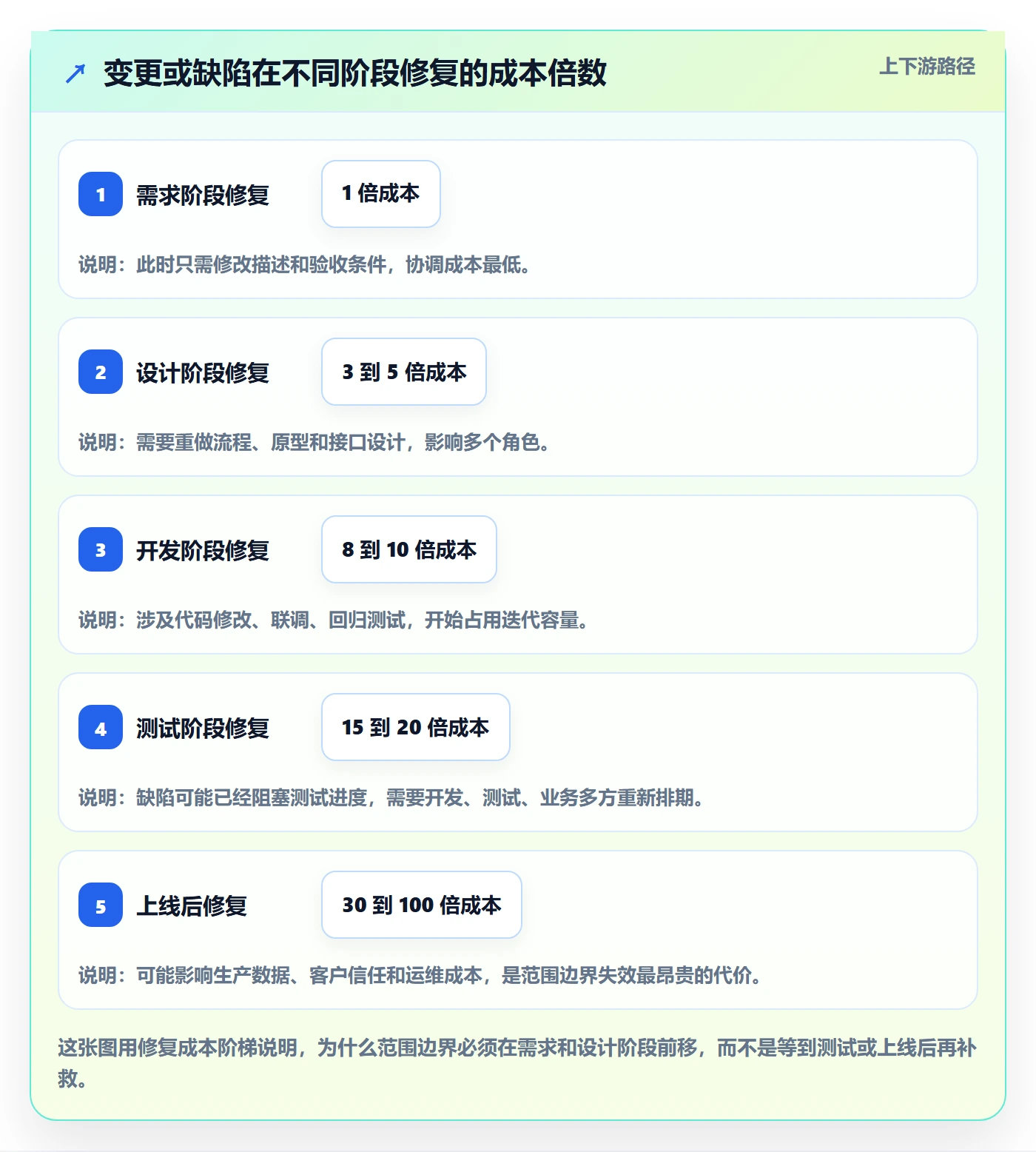 范围边界最佳实践:项目负责人项目范围入门指南,常见问题