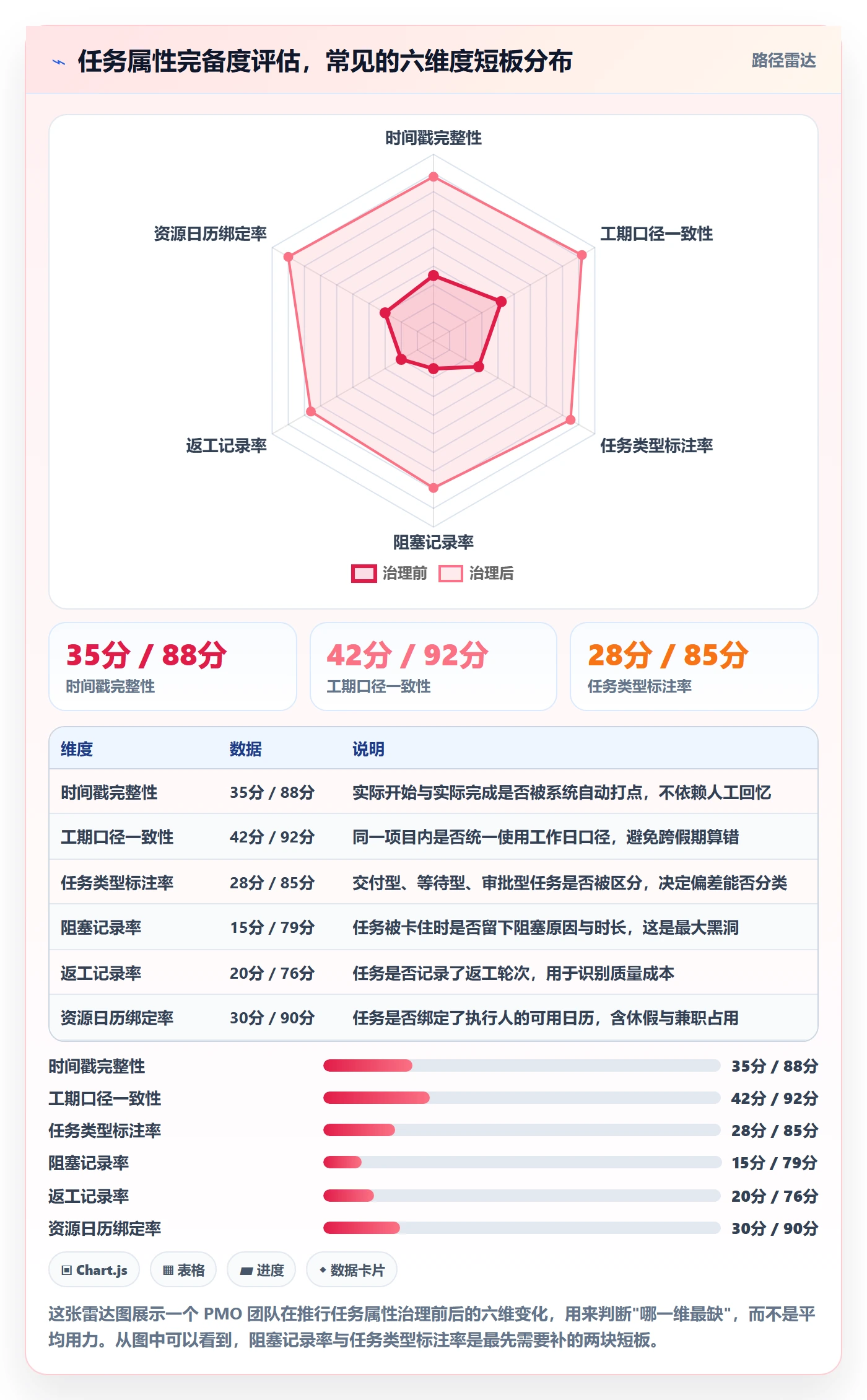 任务属性如何做好实际工期？PMO入门指南与操作步骤