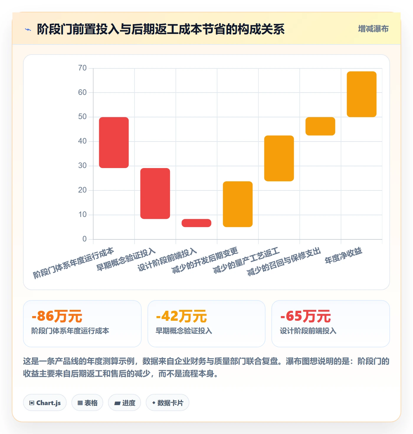 阶段门管理方法大全：跨部门团队项目阶段落地方案落地清单