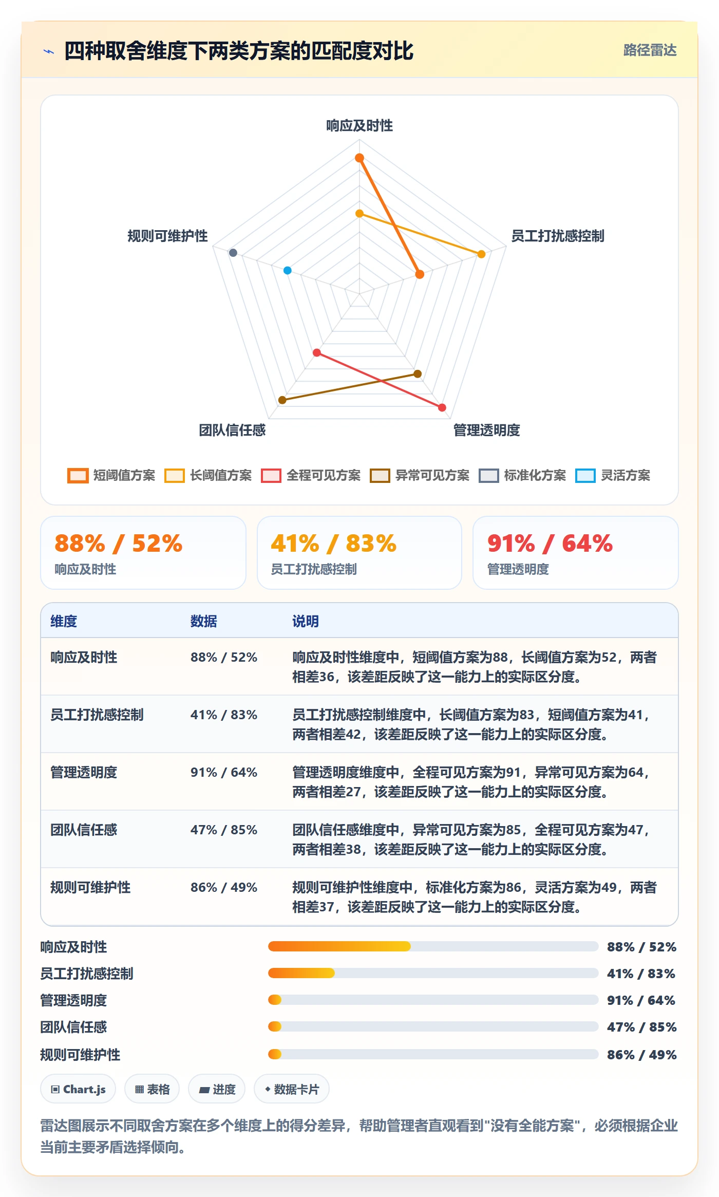 自动提醒怎么做?企业管理者协同管理:任务提醒从0到1