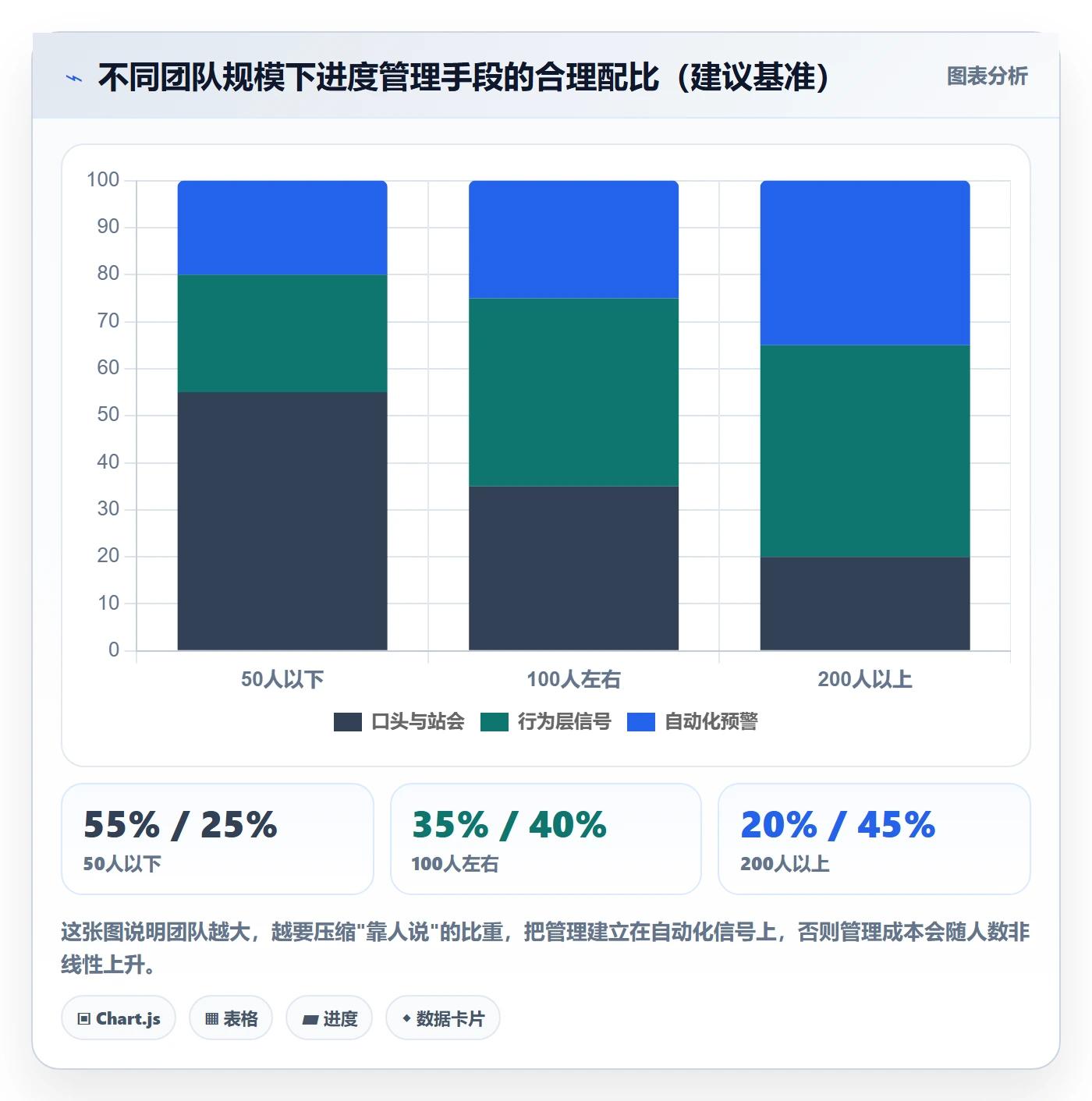 进度管理如何做好任务进度?企业管理者流程优化与操作步骤