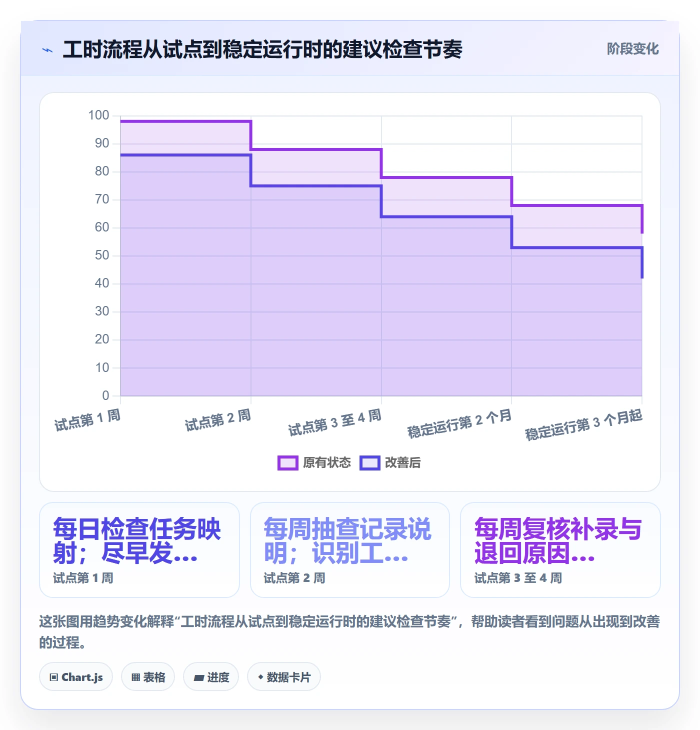 工时表Timesheet教程:实施团队入门指南,避坑指南