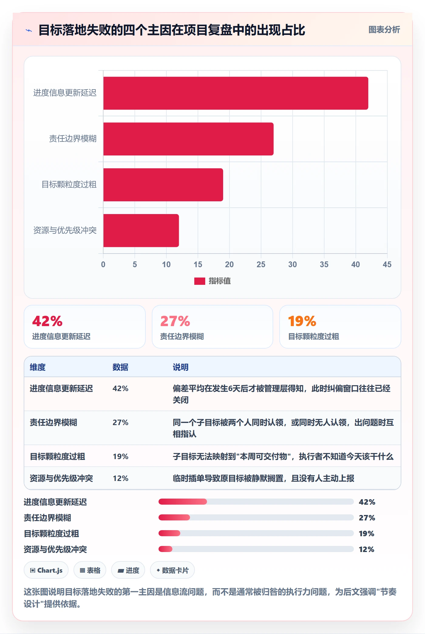 目标进度落地方案：企业管理者开展项目目标的入门指南案例解析