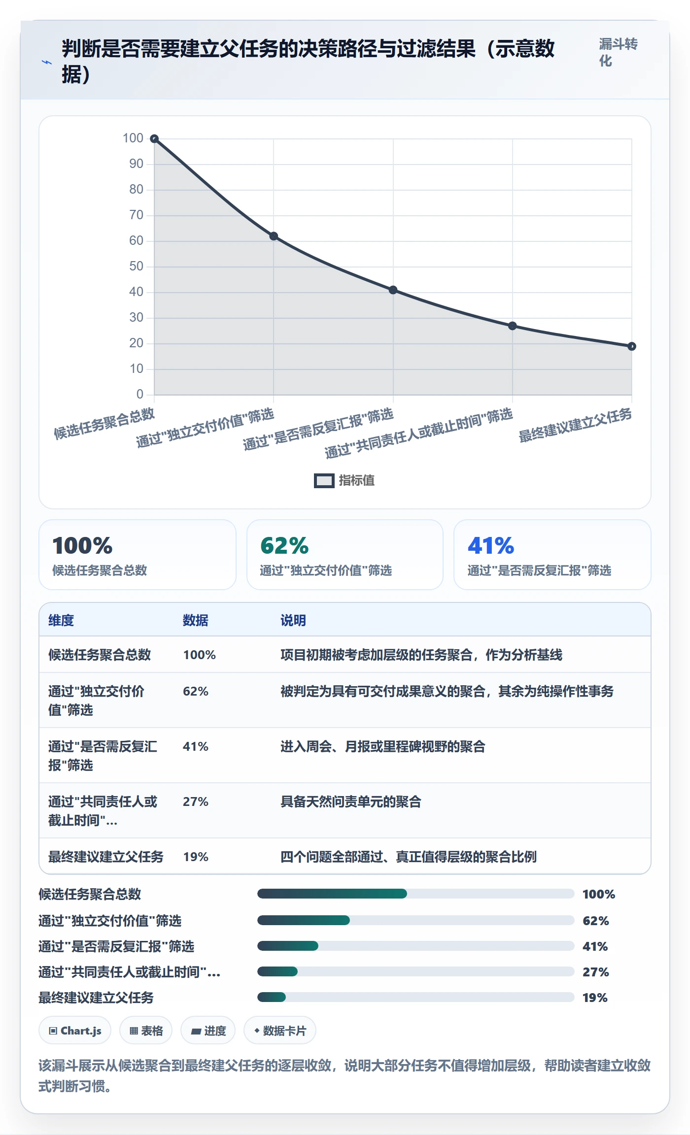 父任务管理指南:项目成员如何做好任务管理,入门指南全流程