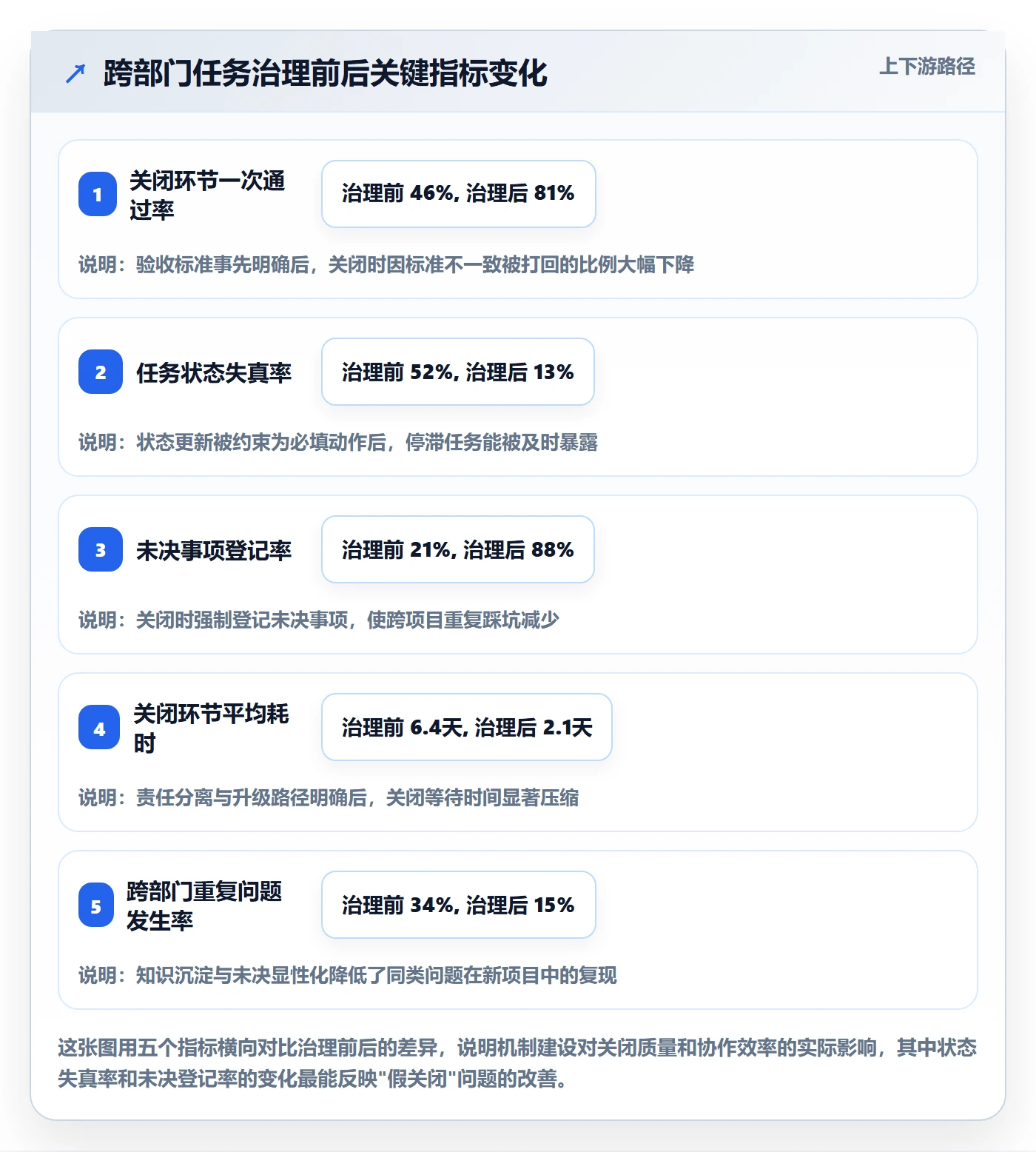 关闭最佳实践:跨部门团队任务执行最佳实践,常见问题