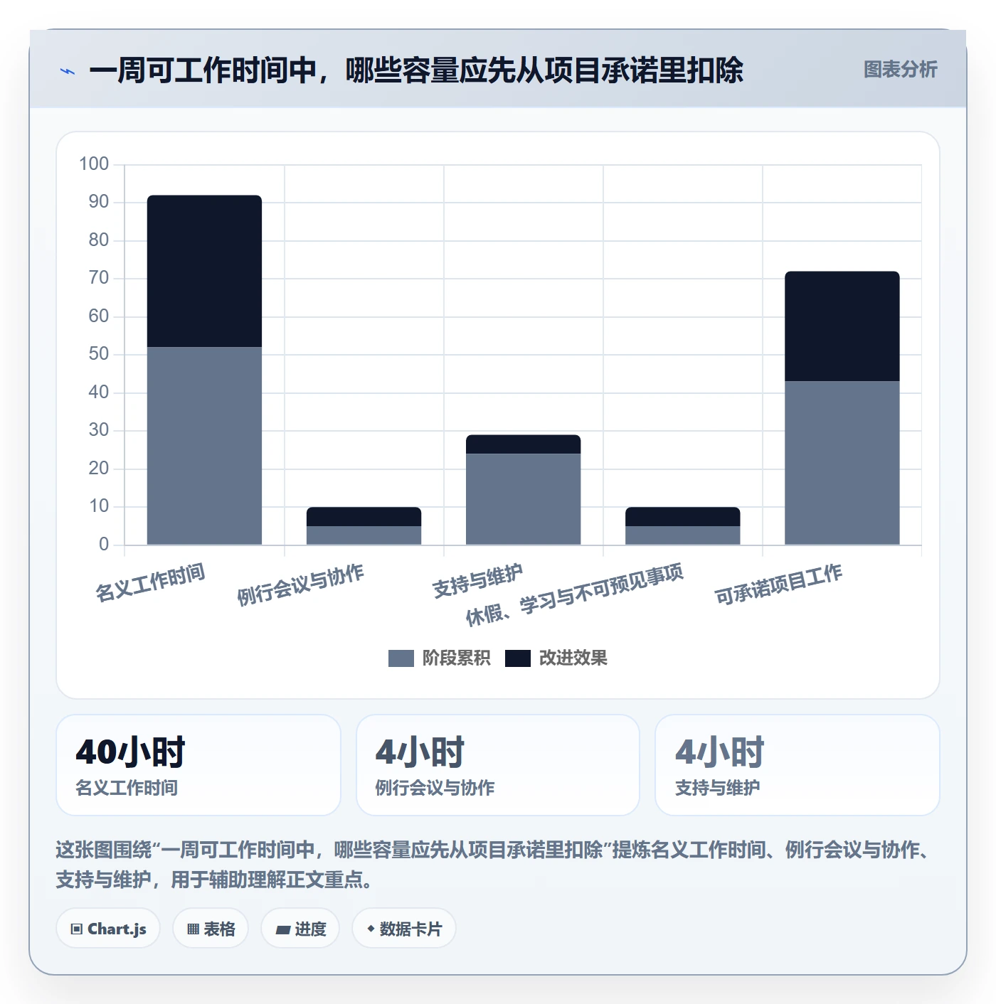 资源分配实操方法：PMO提升资源管理效率的制度设计方法与模板