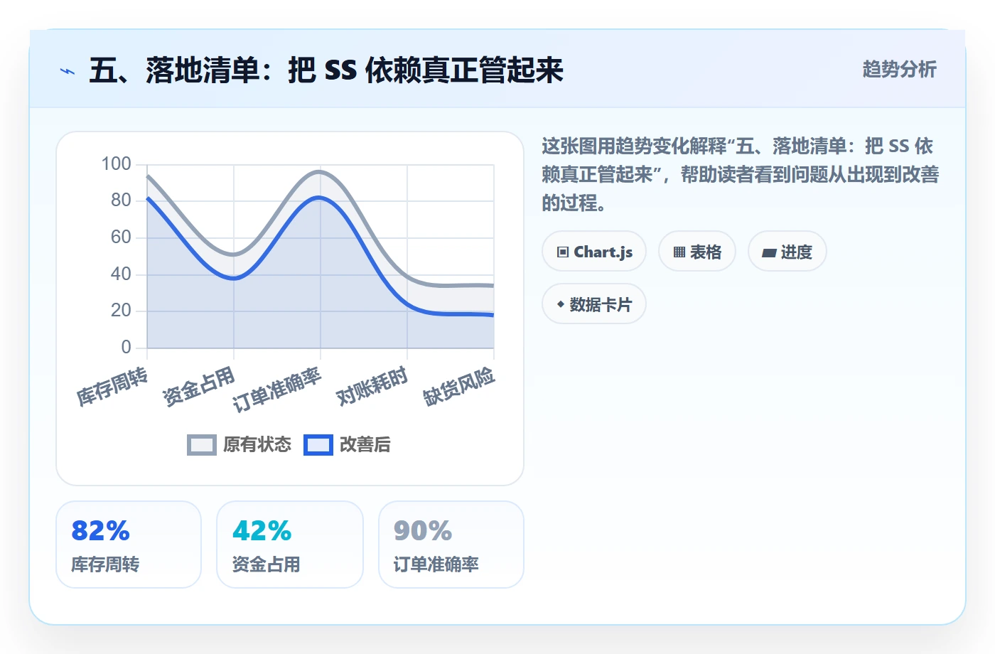 五、落地清单:把 SS 依赖真正管起来