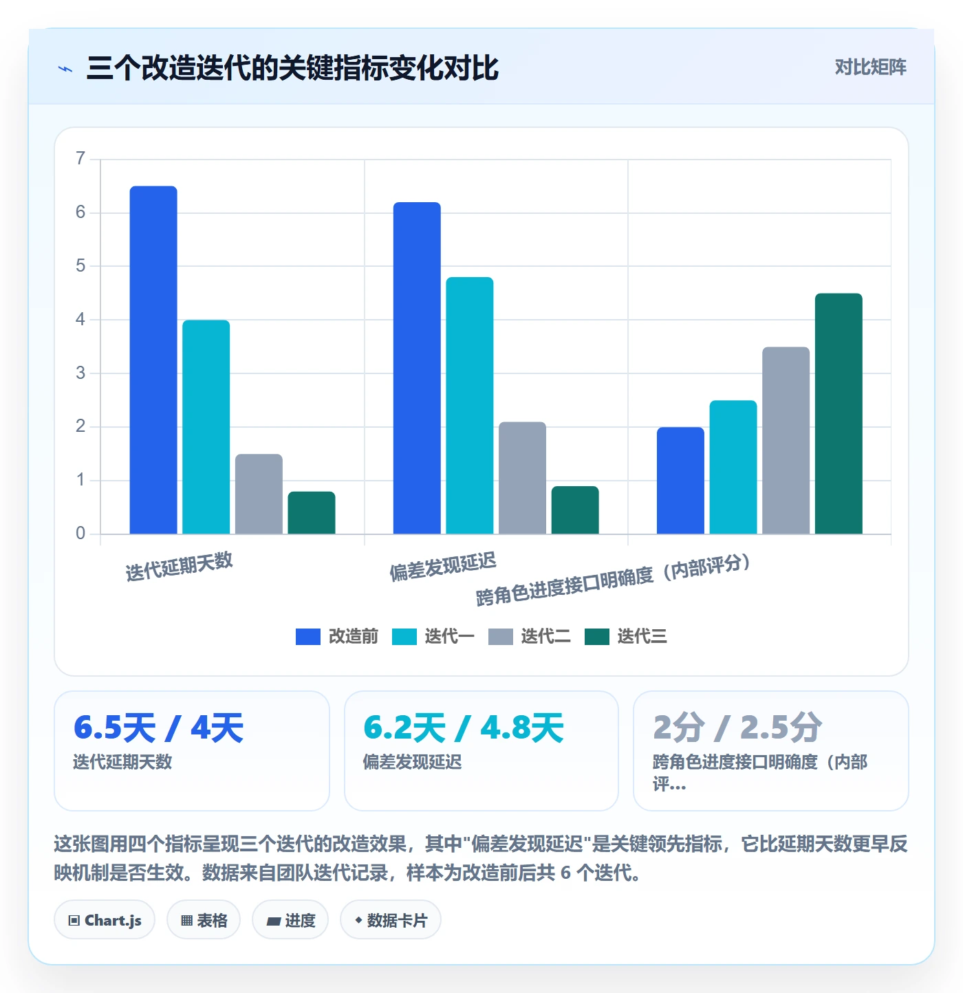阶段进度落地方案:研发团队开展进度管理的最佳实践案例解析