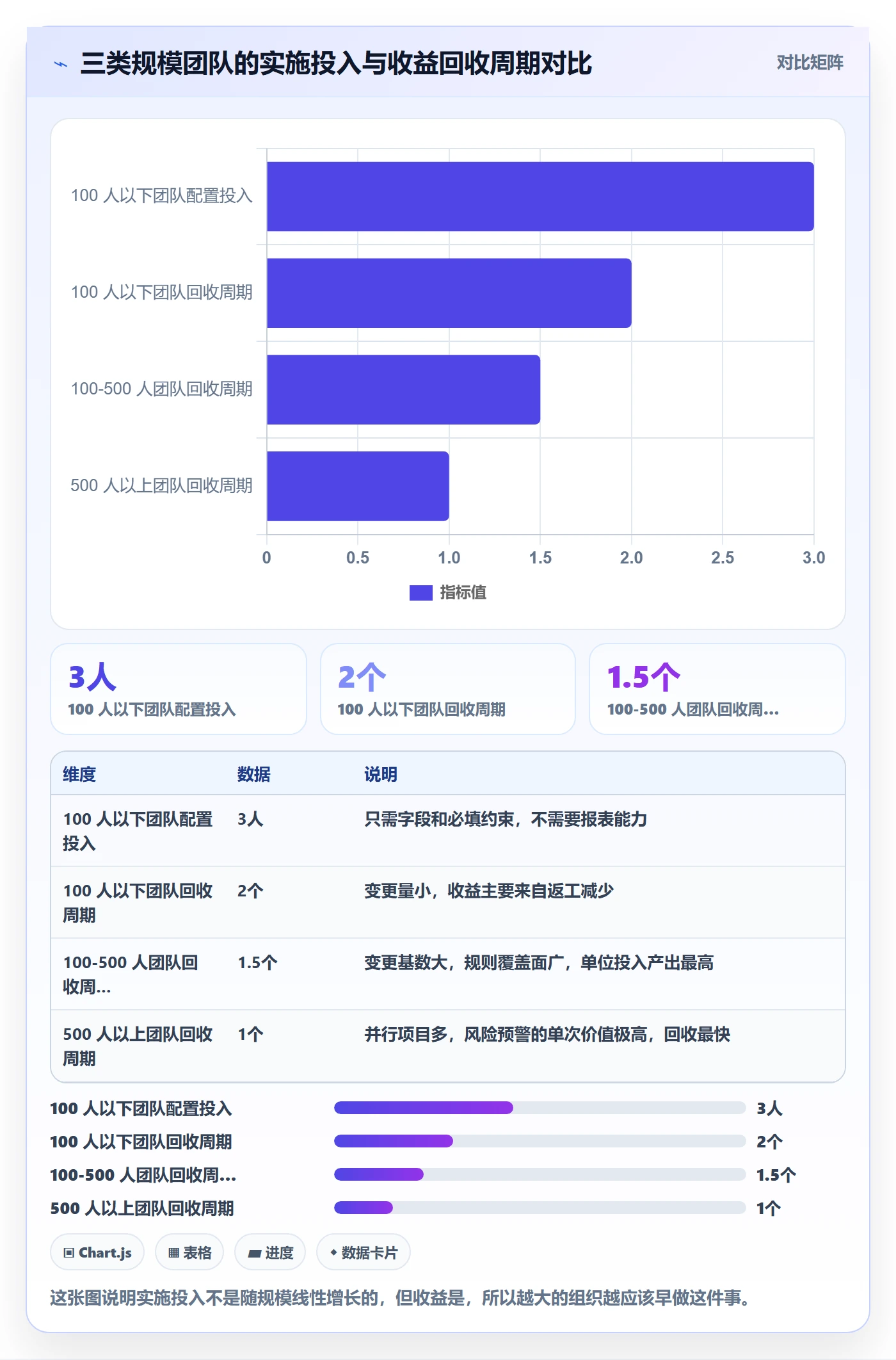 任务负责人变更落地方案:实施团队开展任务分派的数据分析案例解析
