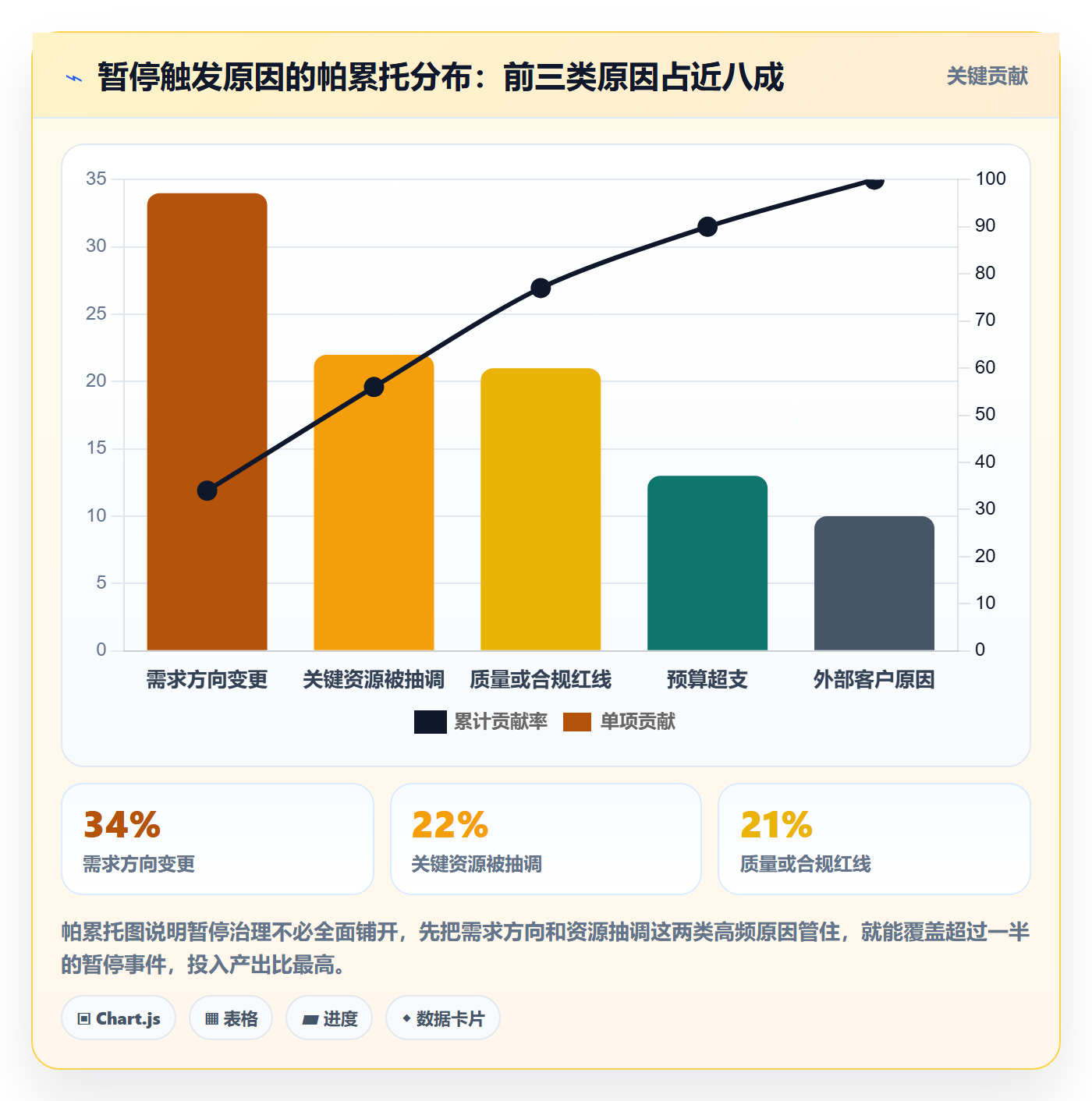 暂停管理指南:企业管理者如何做好任务执行,流程优化全流程