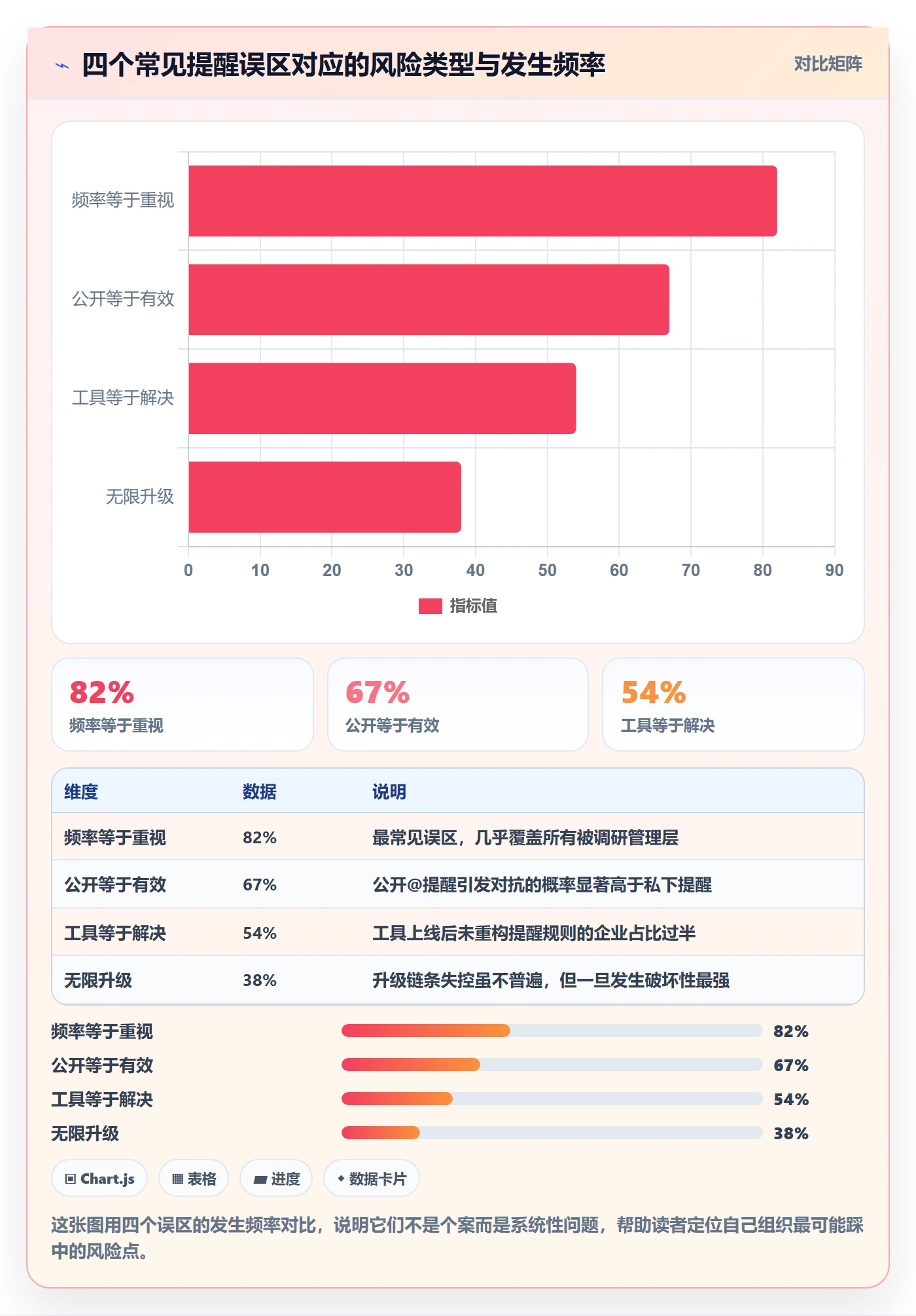 督办落地方案:管理层开展任务提醒的风险控制案例解析