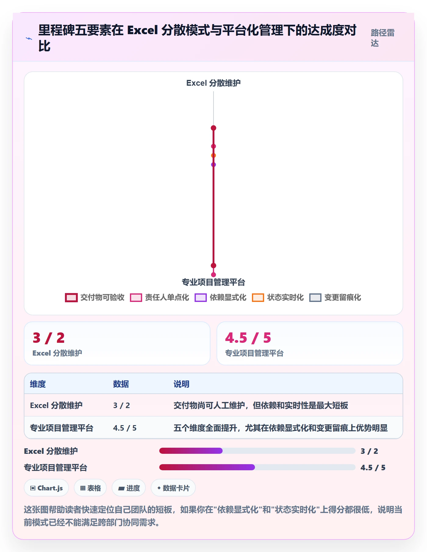 里程碑计划管理指南:跨部门团队如何做好里程碑,协同管理全流程