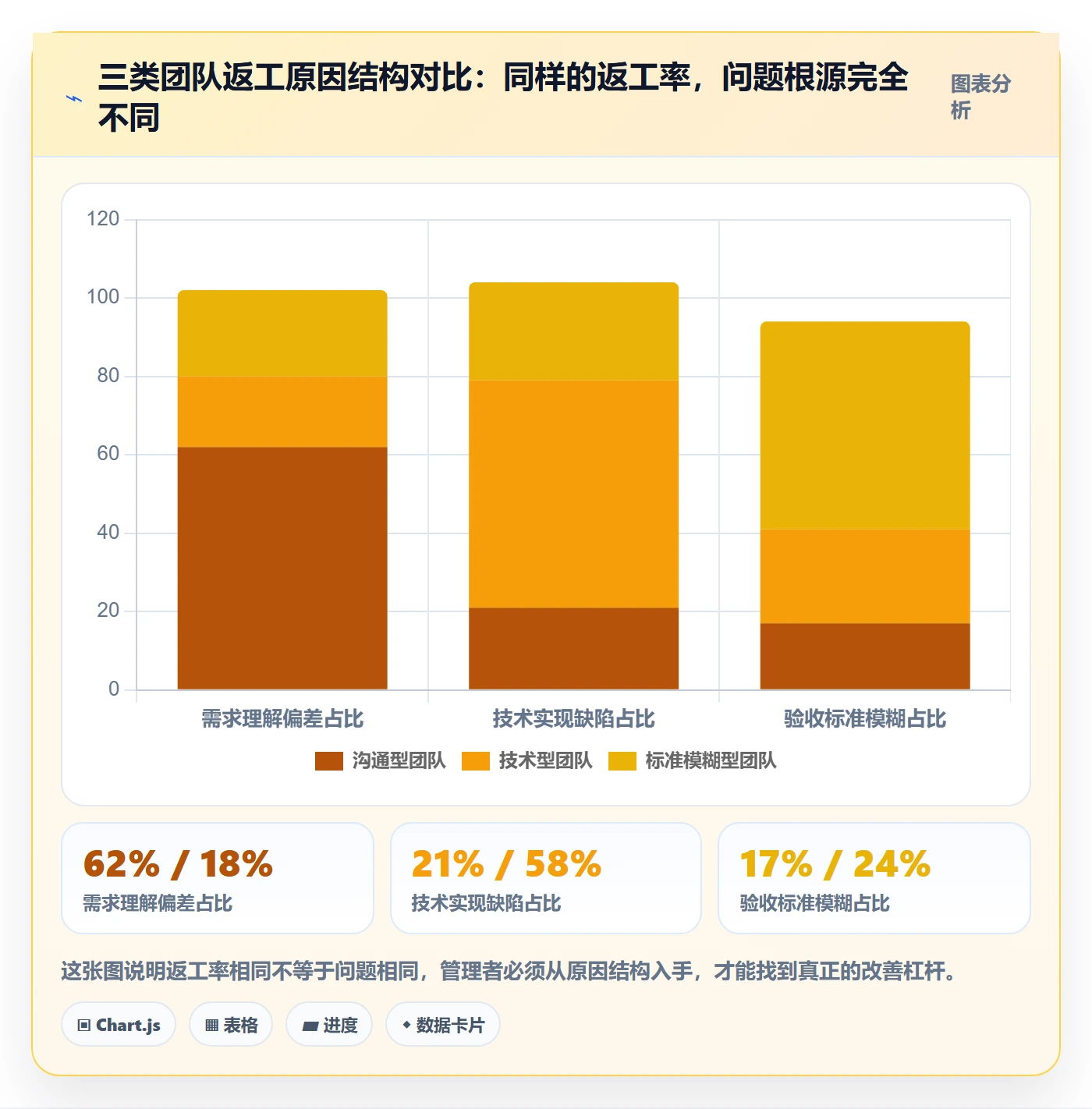 任务验收返工教程：企业管理者数据分析，避坑指南