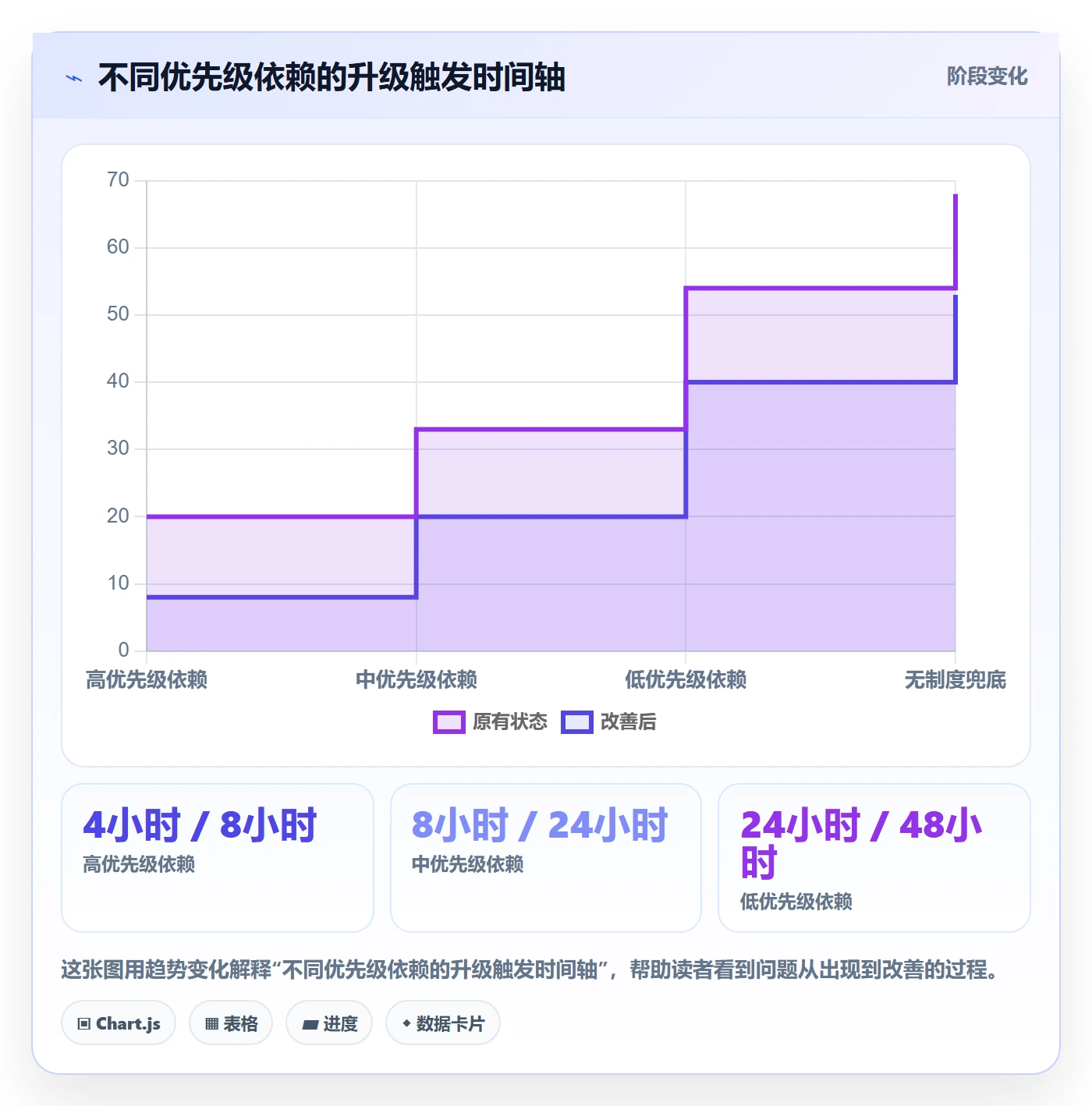 SS实操方法:项目成员提升任务依赖效率的制度设计方法与模板