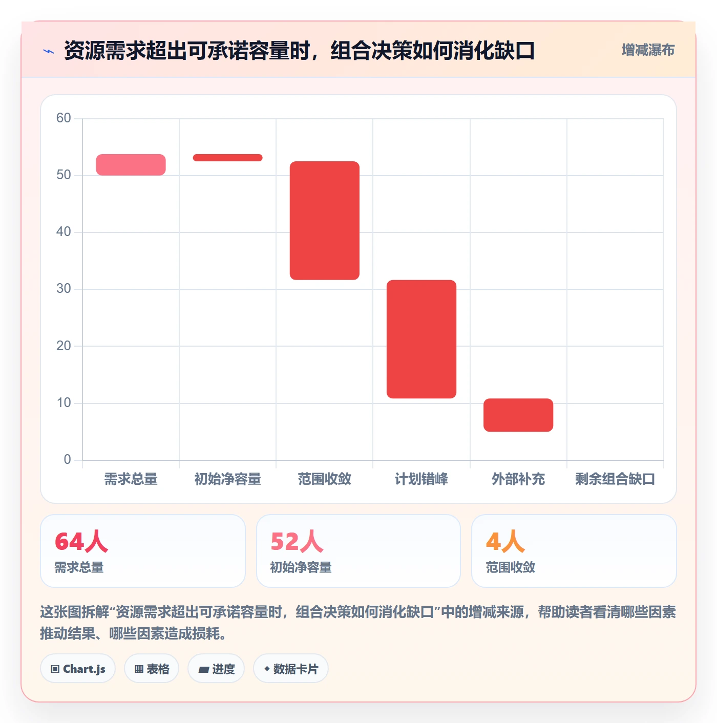 资源占用流程与规范：PMO资源管理实操方法关键指标