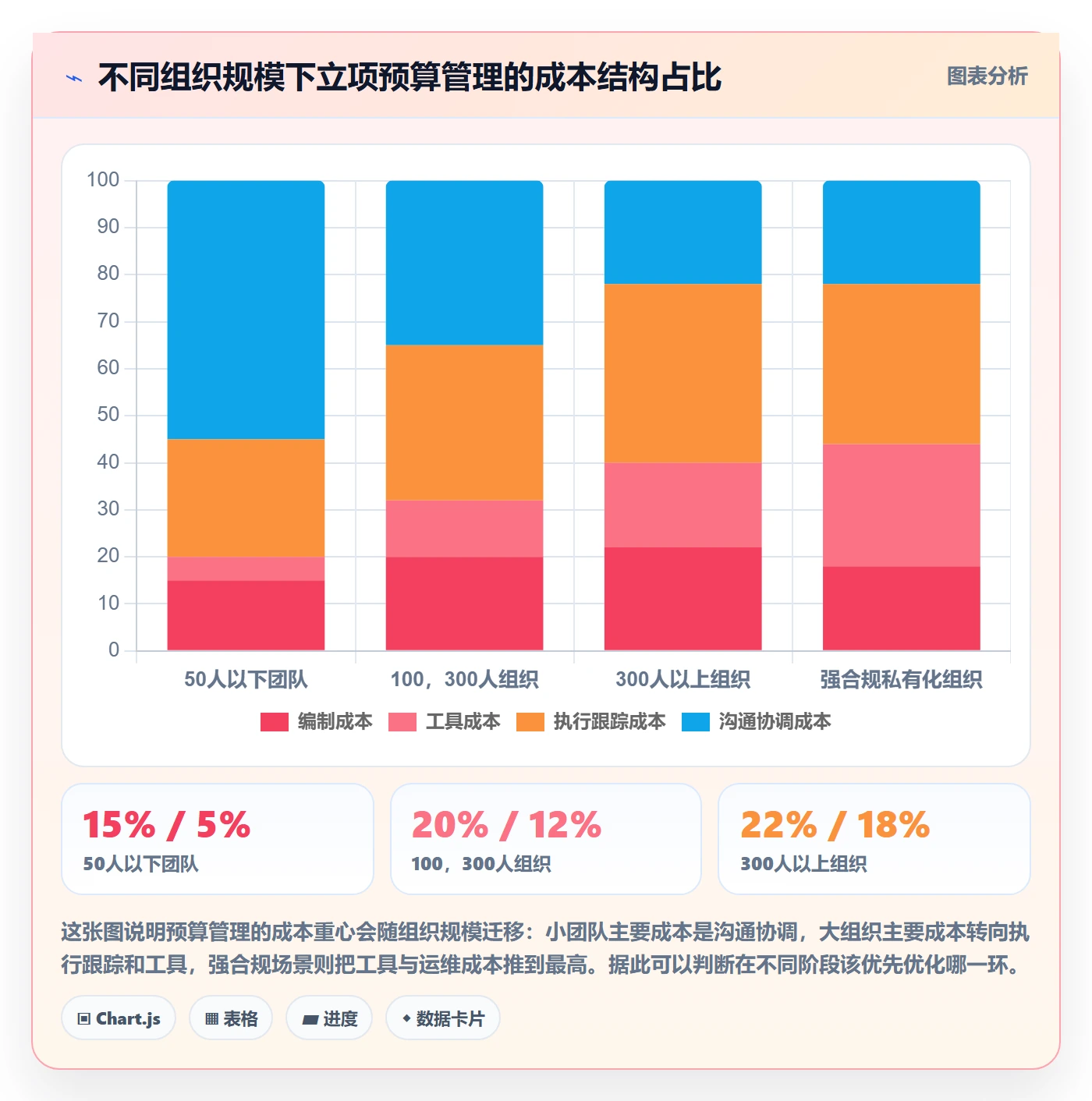 预算管理指南:项目负责人如何做好项目立项,效率提升全流程