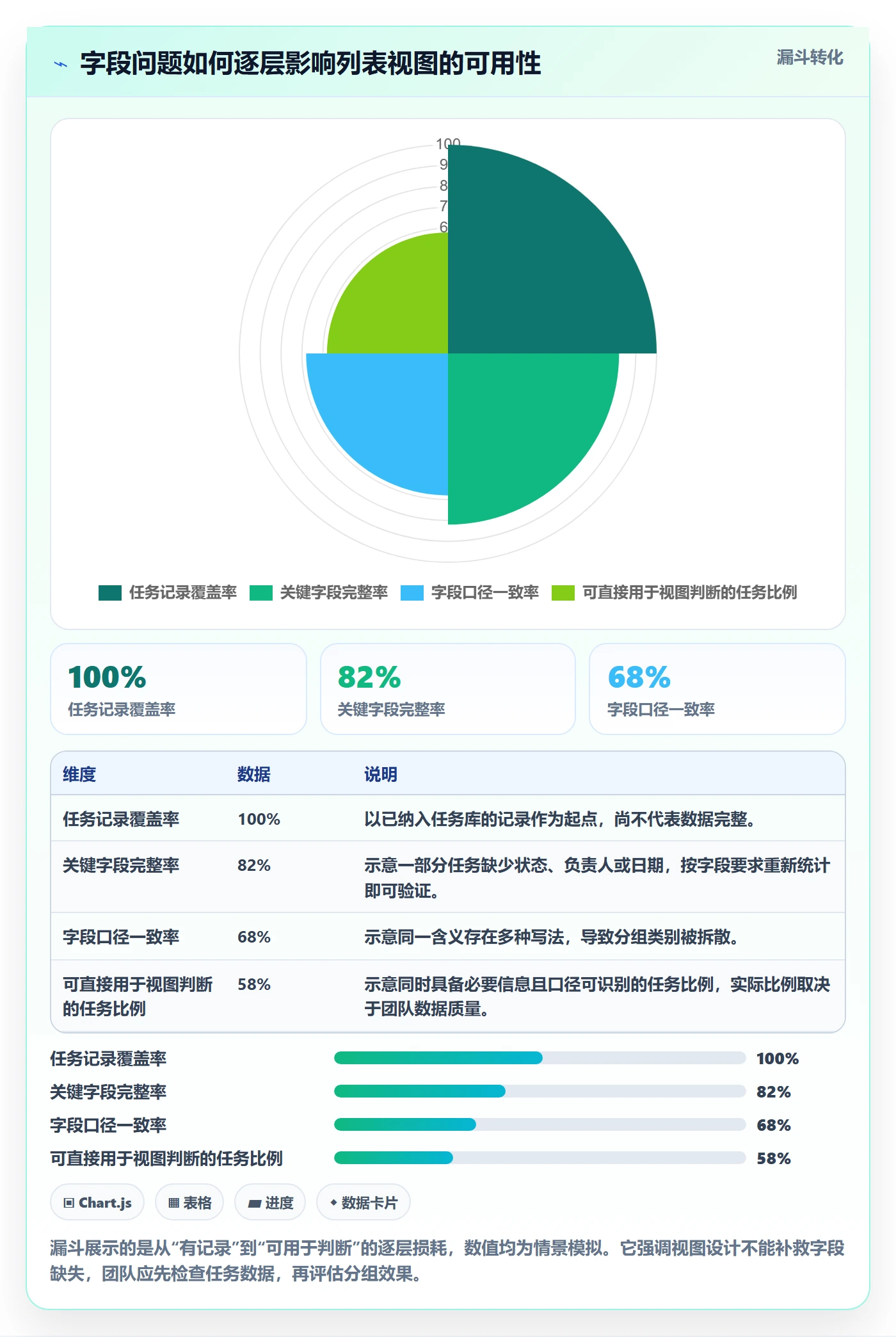分组管理指南:项目经理如何做好列表视图,入门指南全流程