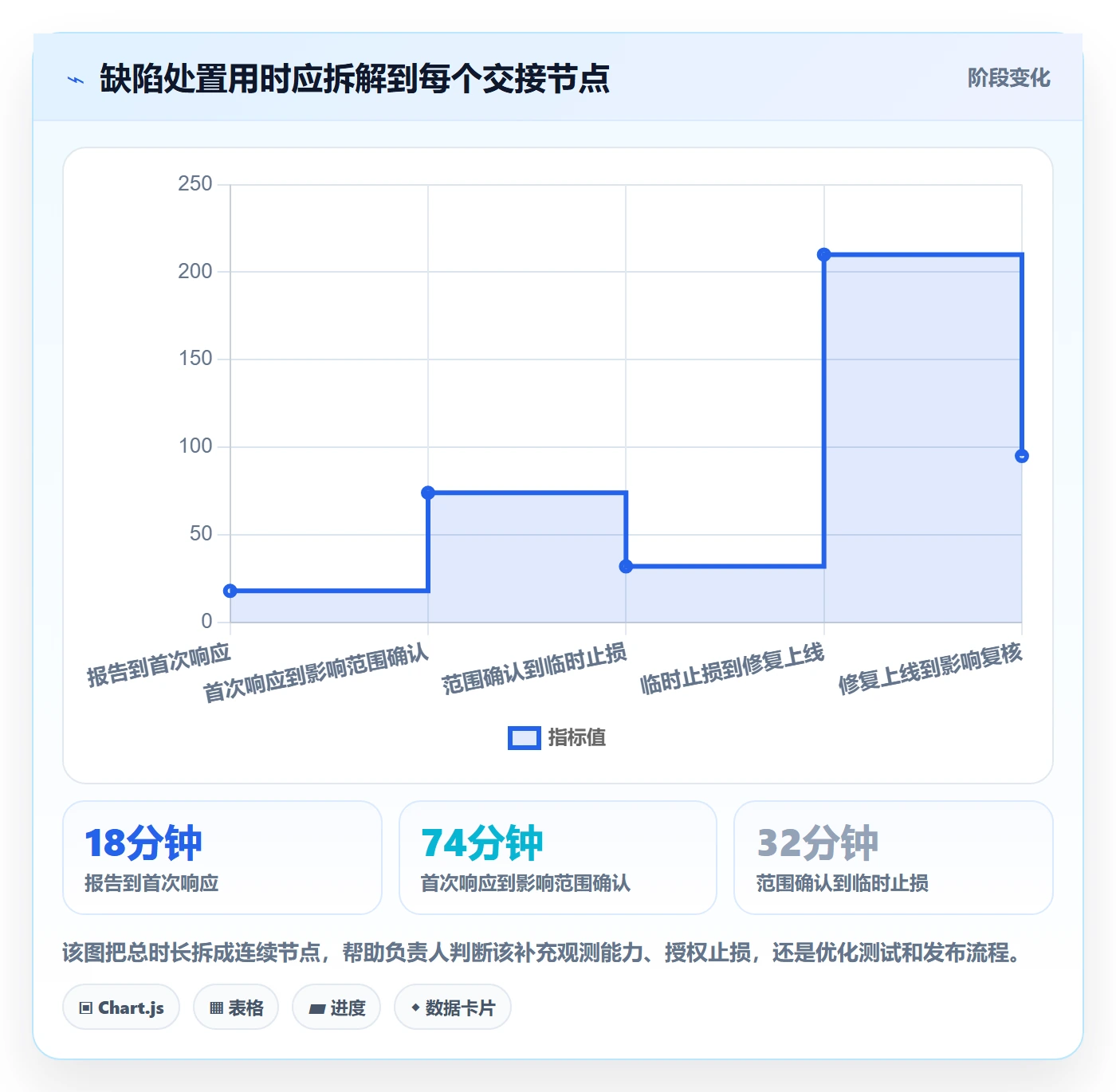 严重程度管理指南:项目负责人如何做好Bug / 缺陷,流程优化全流程