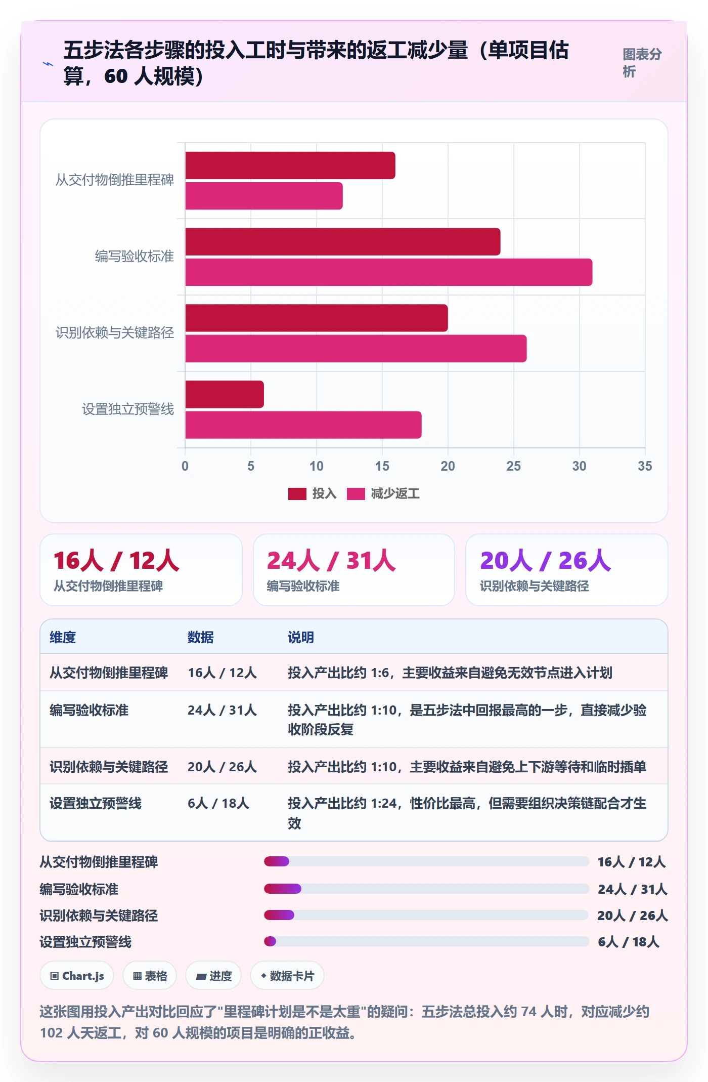 里程碑如何做好里程碑计划?企业管理者入门指南与操作步骤