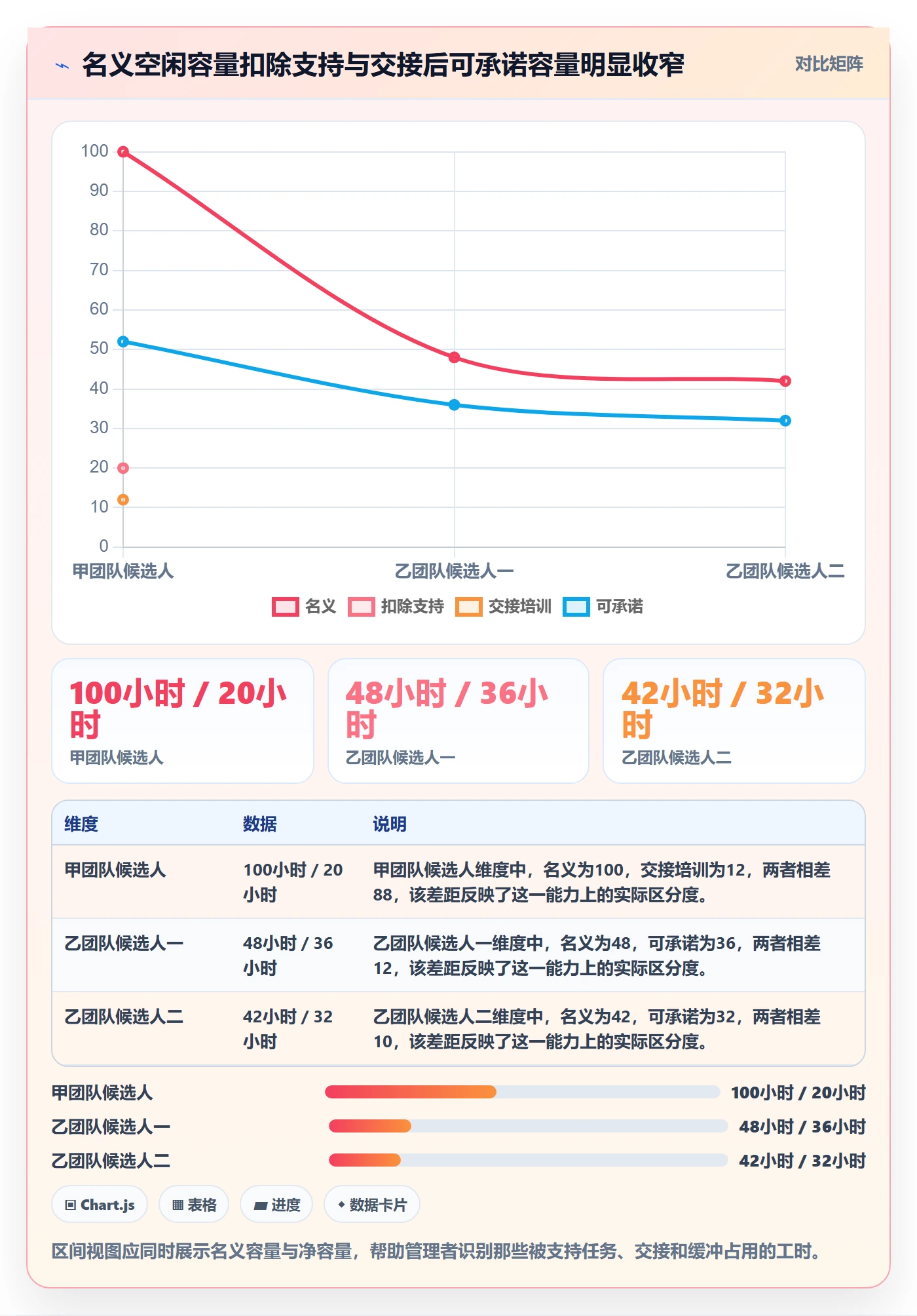 空闲资源流程与规范:项目成员资源负载效率提升关键指标