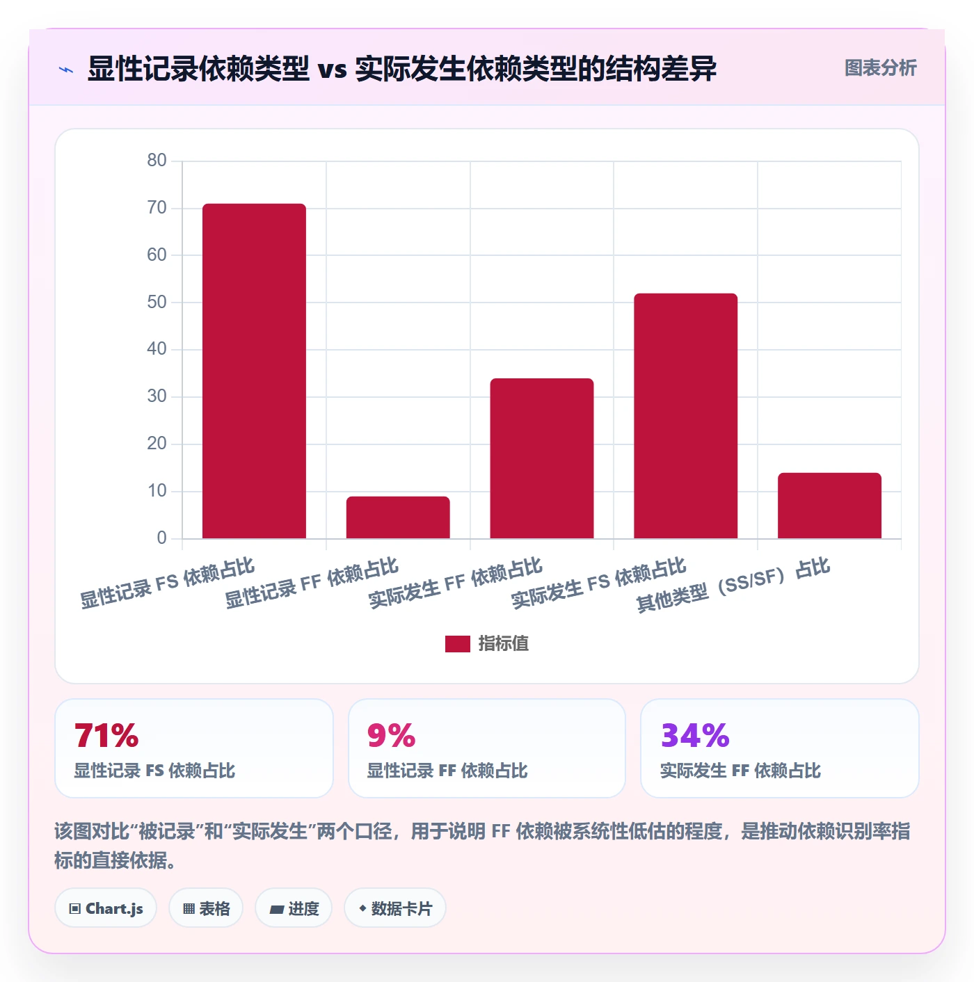 FF流程与规范：企业管理者任务依赖流程优化关键指标