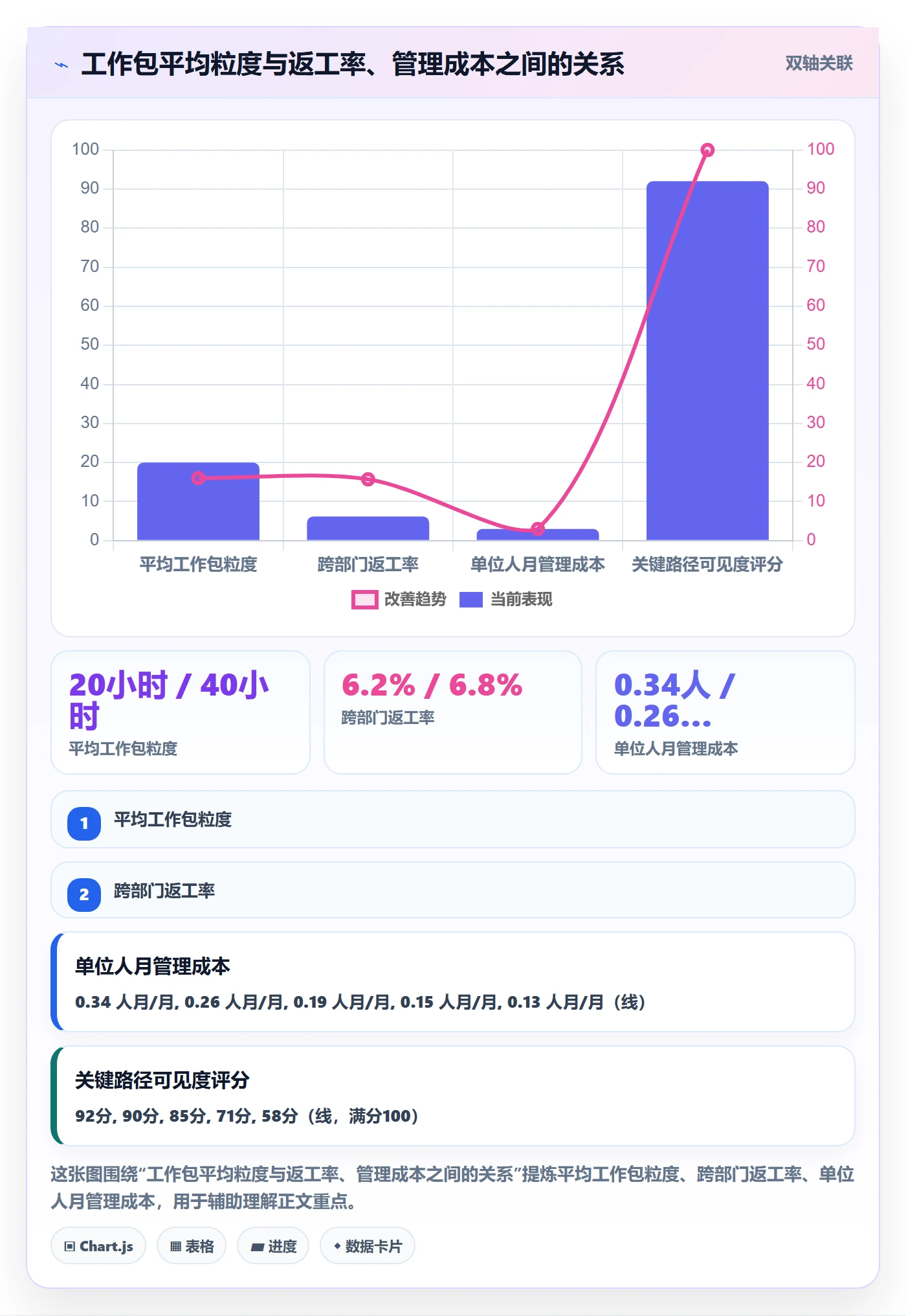 项目范围工作分解全流程：跨部门团队风险控制与一文讲清