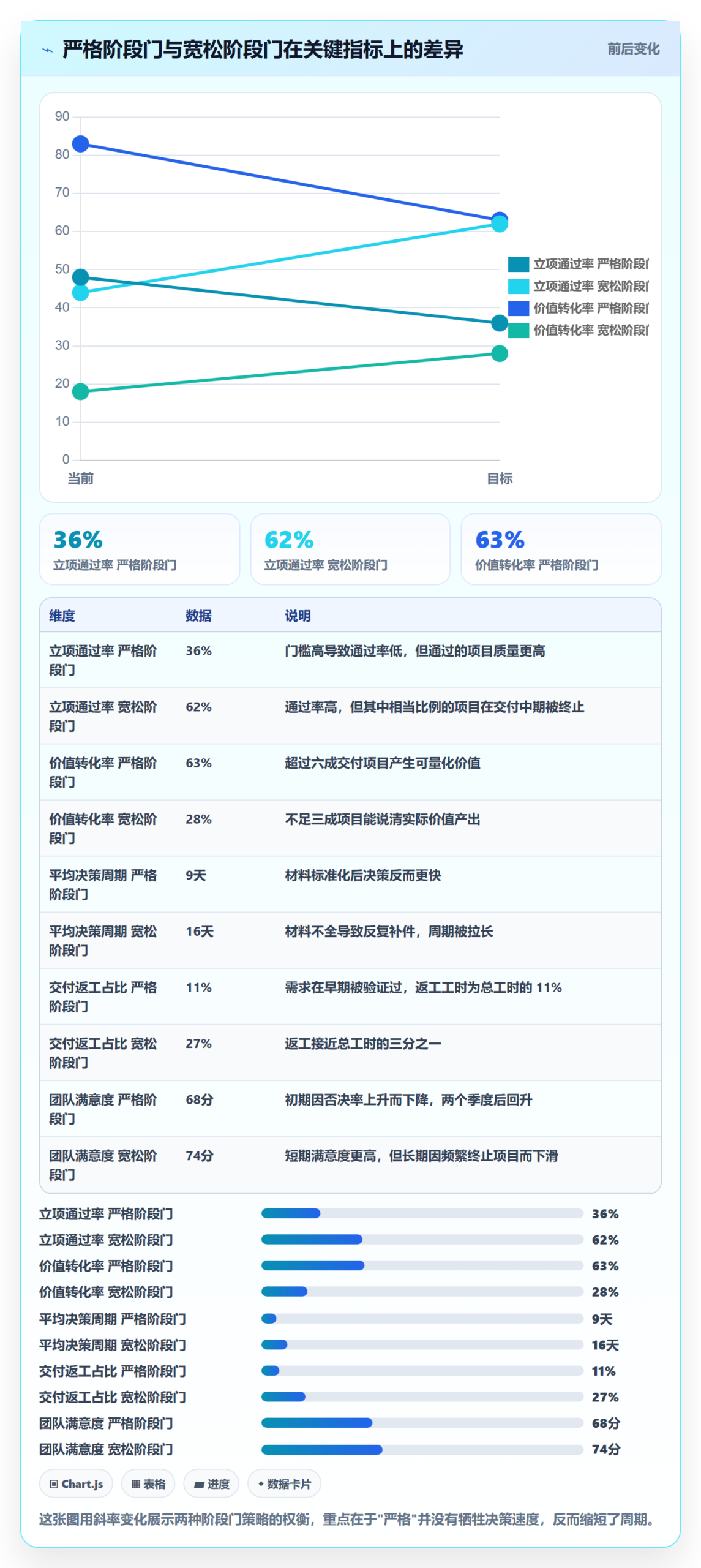 优先级实操方法:管理层提升项目立项效率的风险控制方法与模板