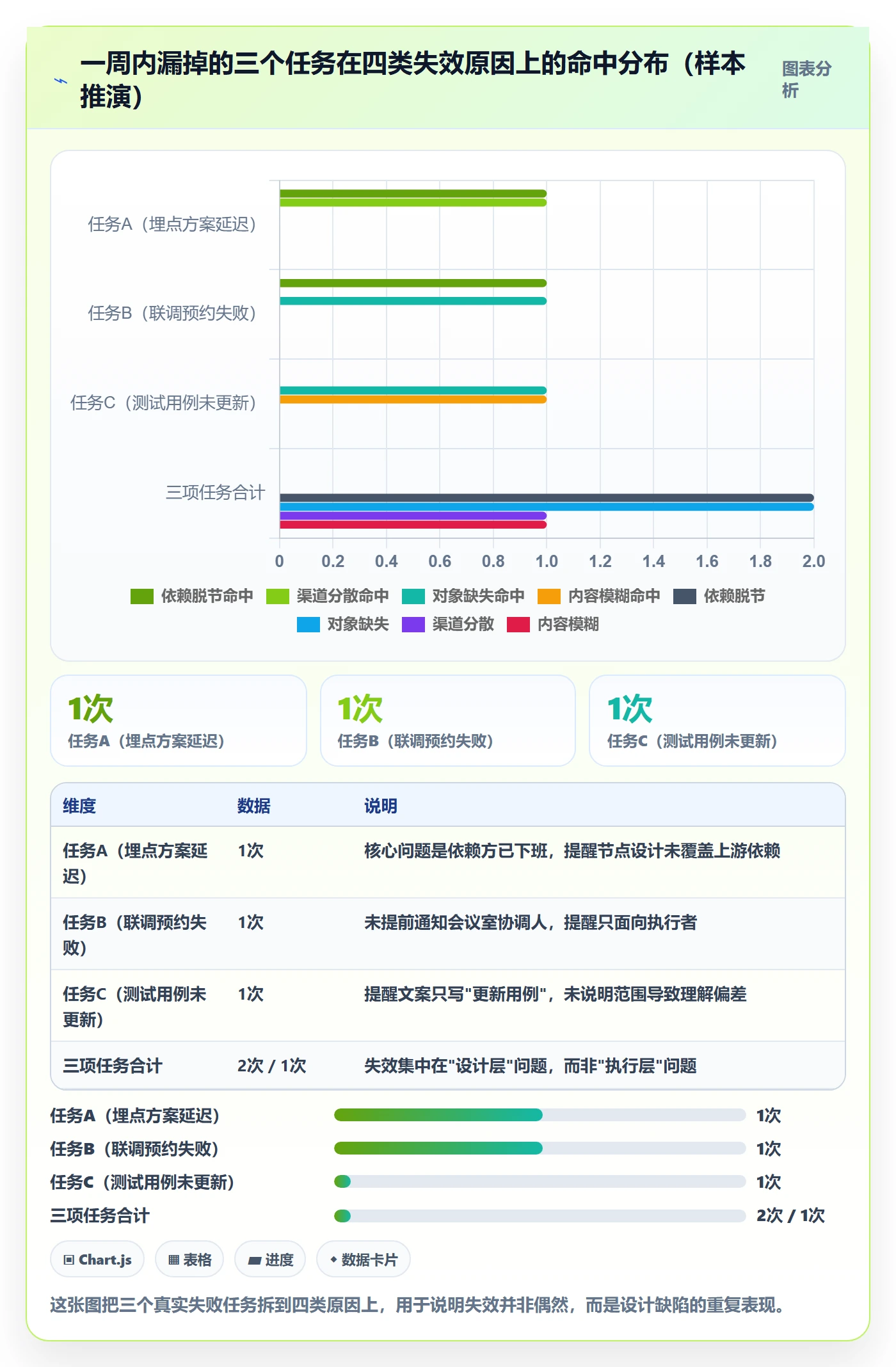 提前提醒管理指南:项目成员如何做好任务提醒,入门指南全流程
