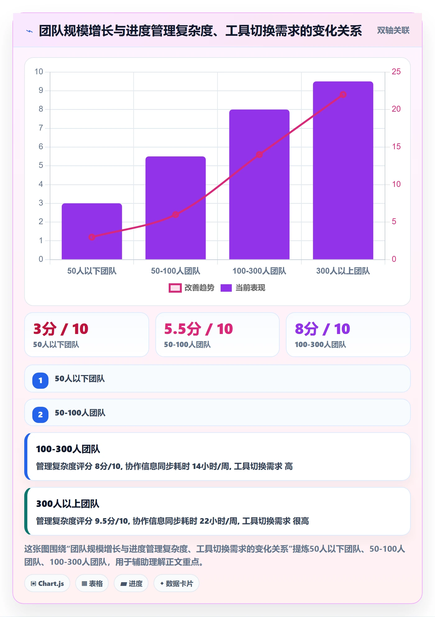 任务进度管理指南:产品经理如何做好进度管理,入门指南全流程