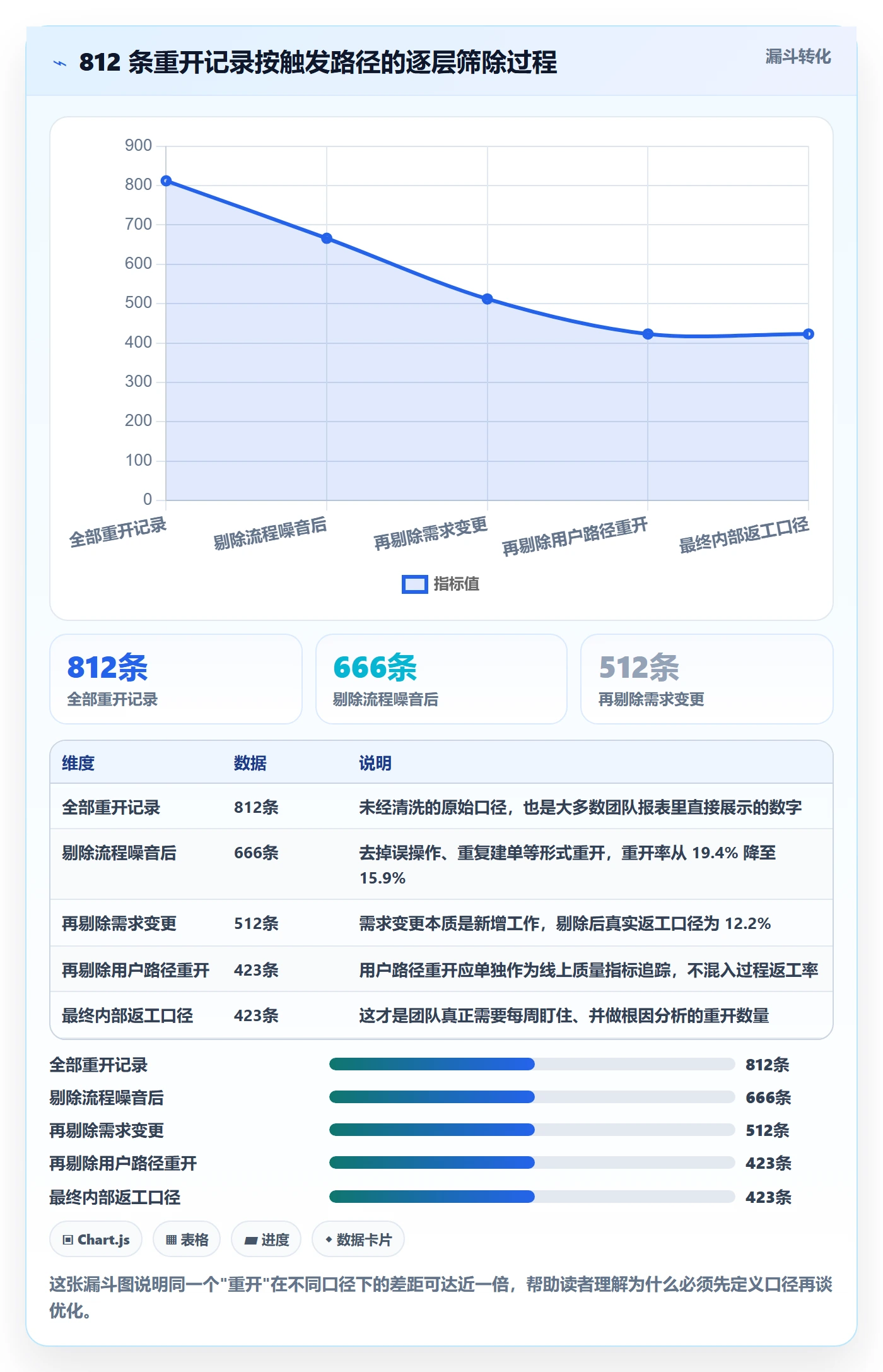 任务执行如何做好重开?产品经理数据分析与操作步骤