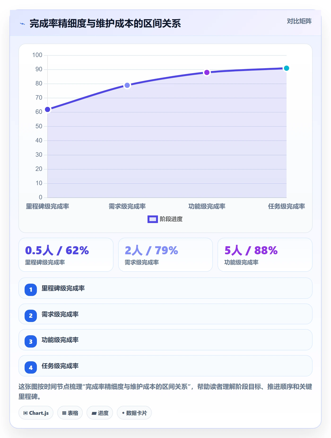 完成率怎么做?PMO入门指南:进度管理从0到1