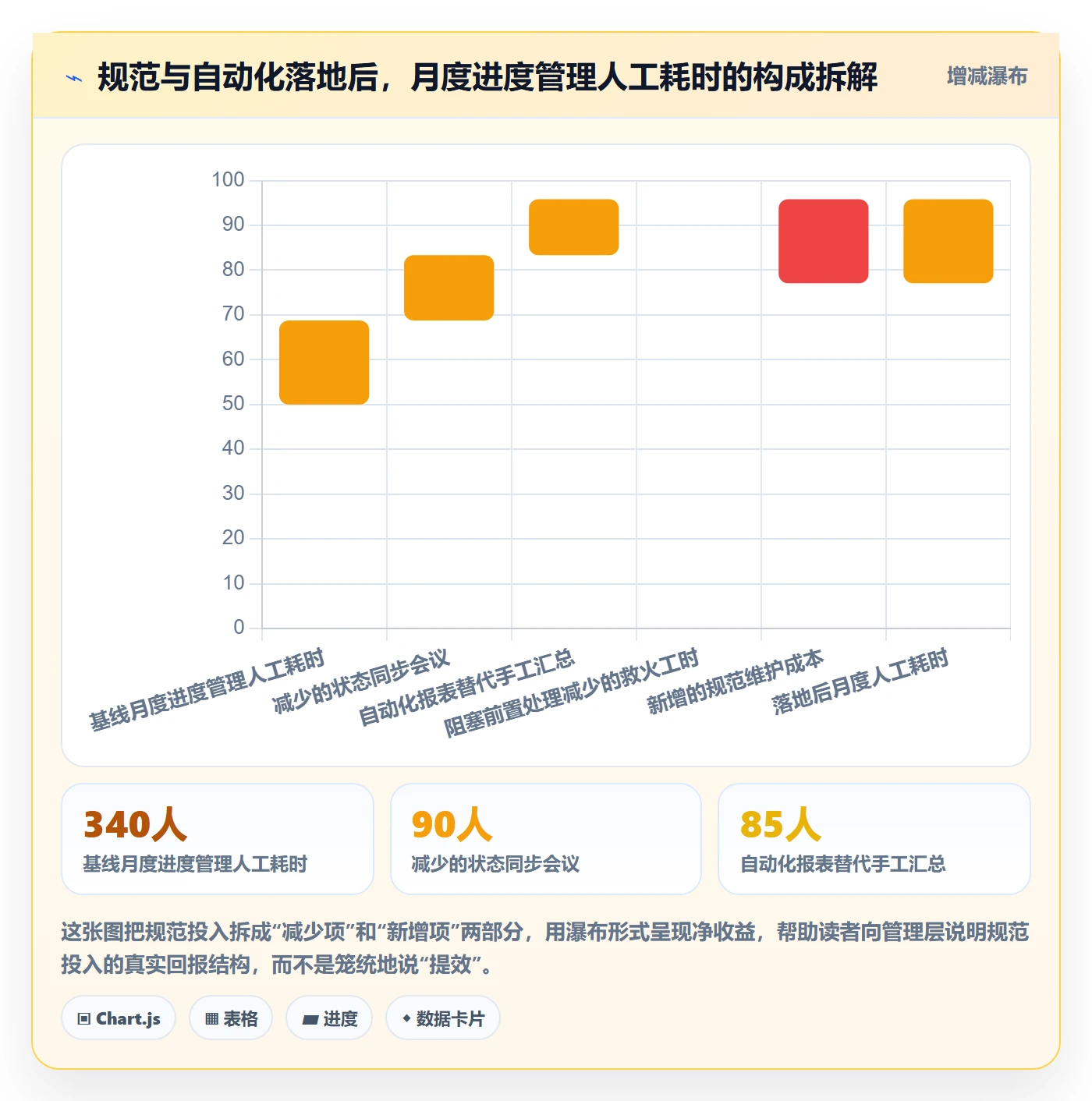计划进度流程与规范：研发团队进度管理效率提升关键指标