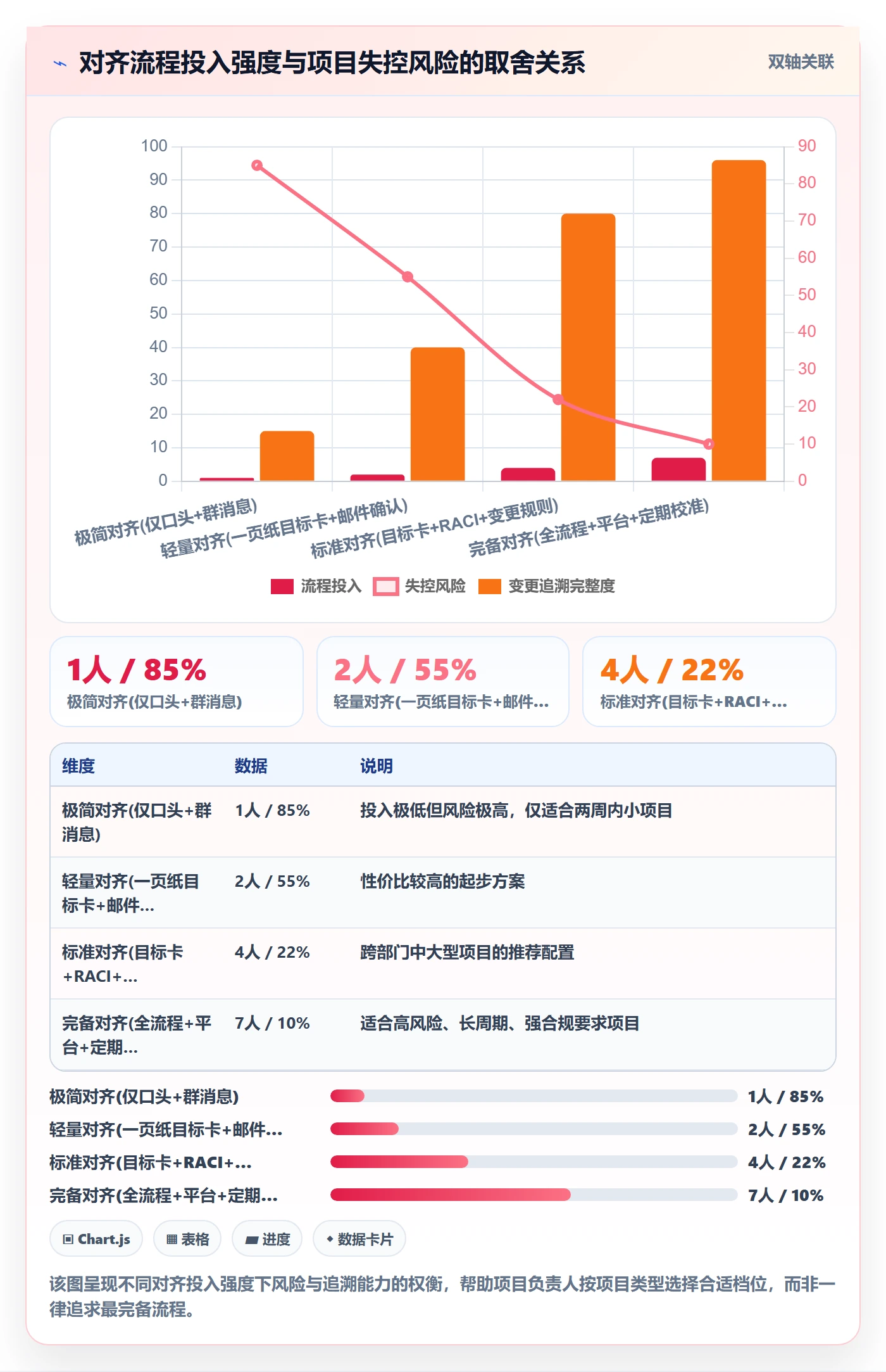 项目目标目标对齐教程：项目负责人实操方法，避坑指南