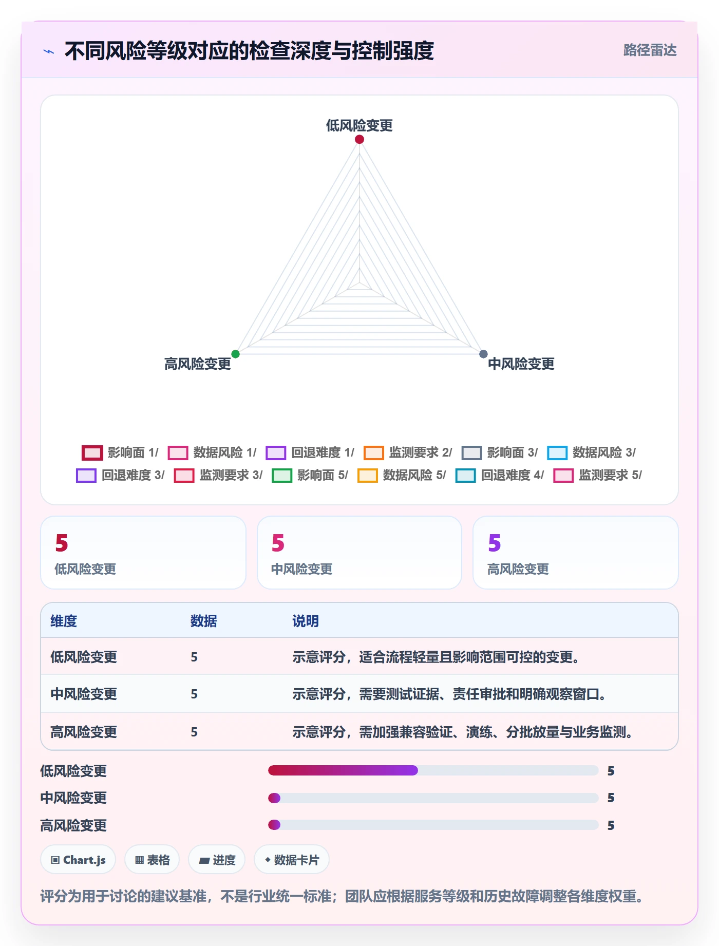 发布管理如何做好发布检查?跨部门团队入门指南与操作步骤