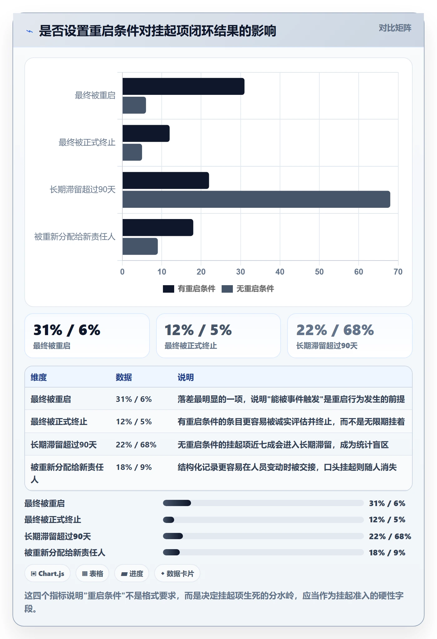 挂起管理方法大全:管理层任务执行最佳实践落地清单