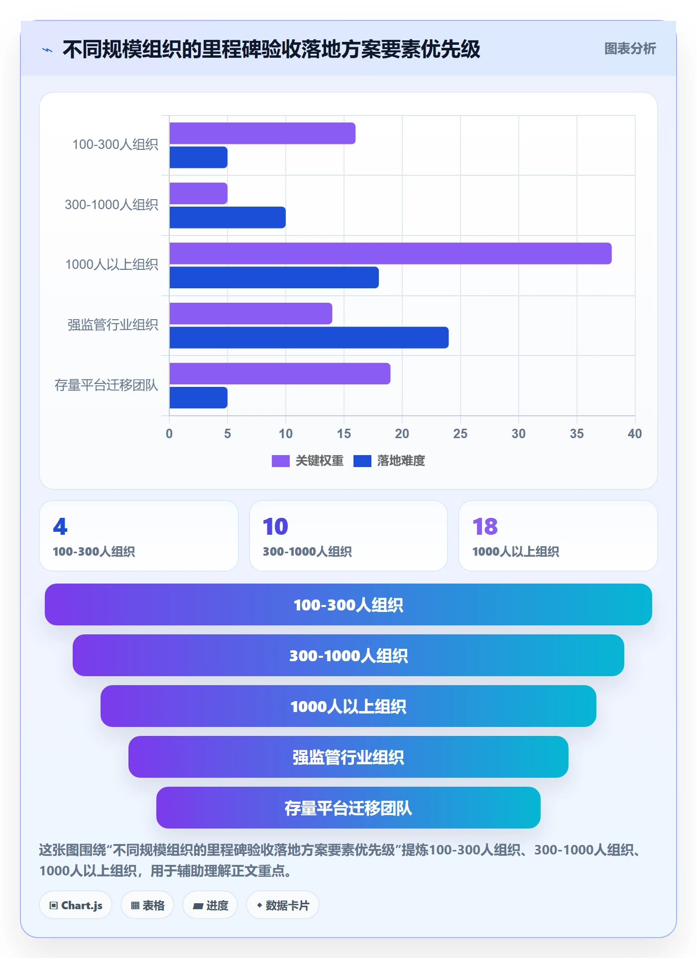 里程碑节点验收教程:PMO落地方案,避坑指南