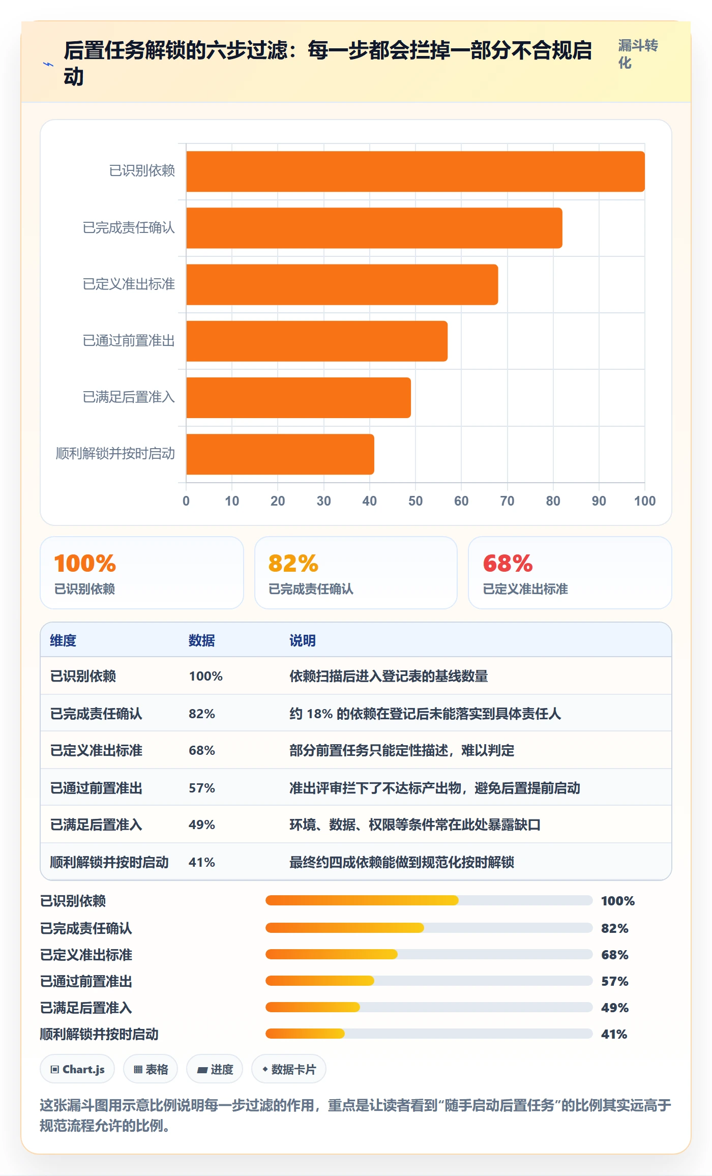 后置任务流程与规范:实施团队任务依赖最佳实践关键指标