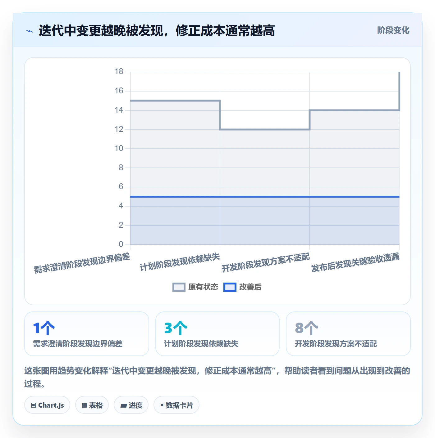 迭代管理迭代全流程:产品经理制度设计与一文讲清