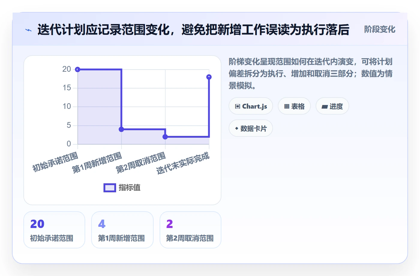 敏捷管理指南:项目成员如何做好敏捷项目,数据分析全流程