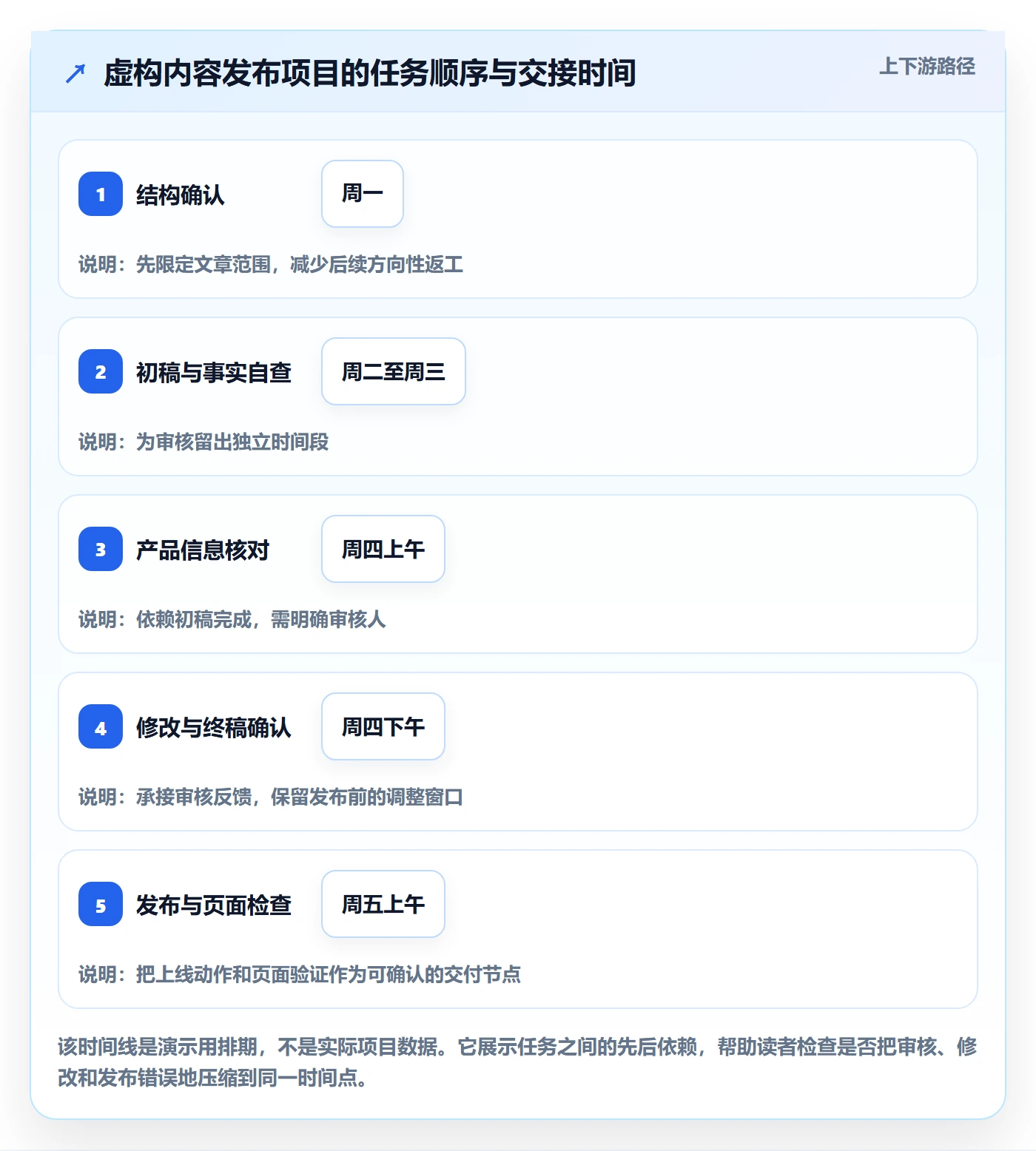 周视图怎么做?项目成员实操方法:日历视图从0到1