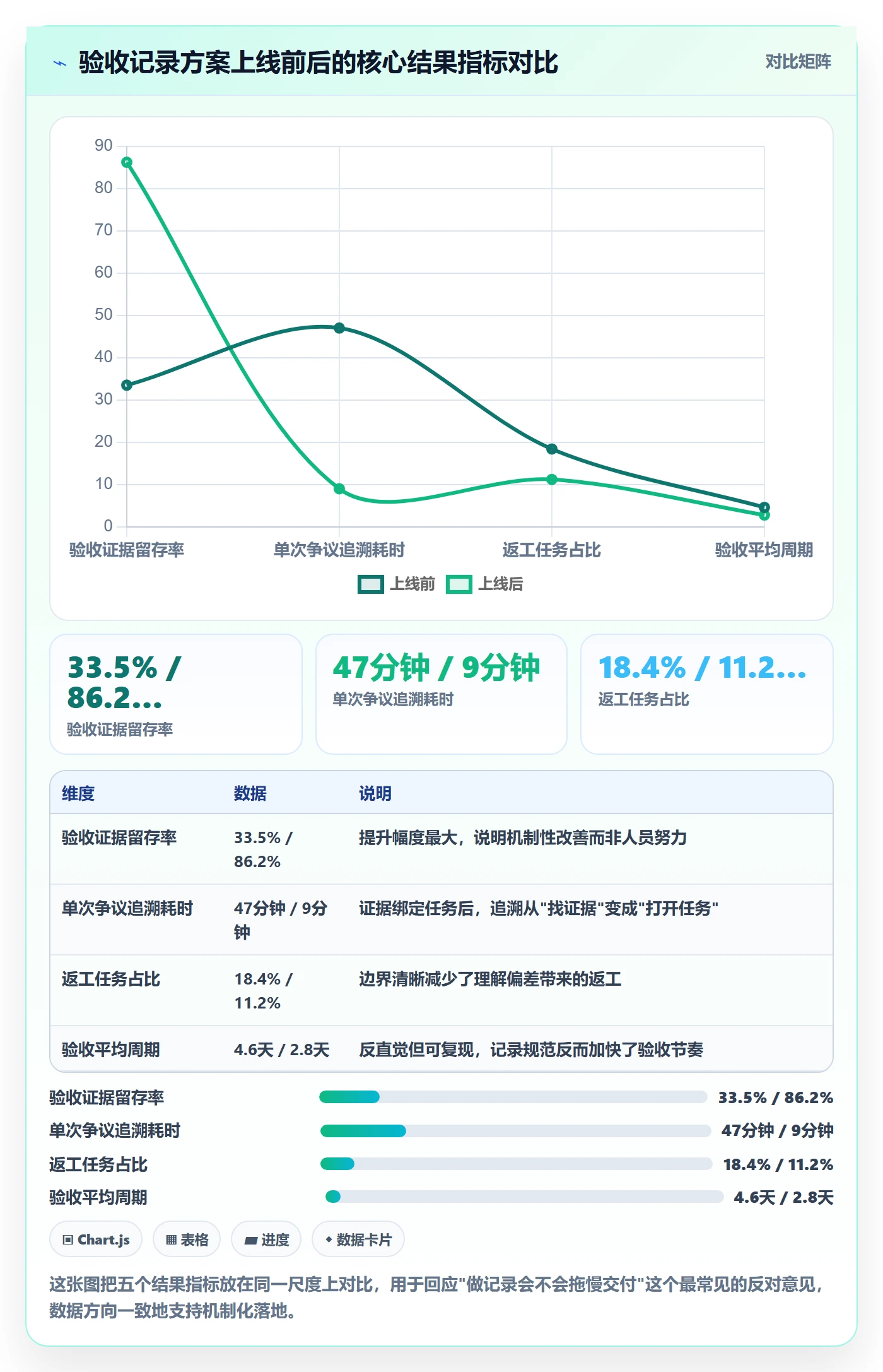 验收记录落地方案：产品经理开展任务验收的落地方案案例解析