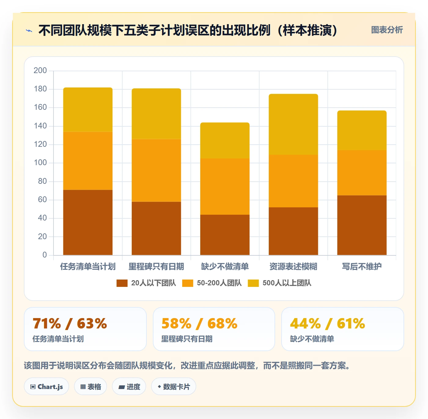 子计划怎么做？管理层入门指南：项目规划从0到1