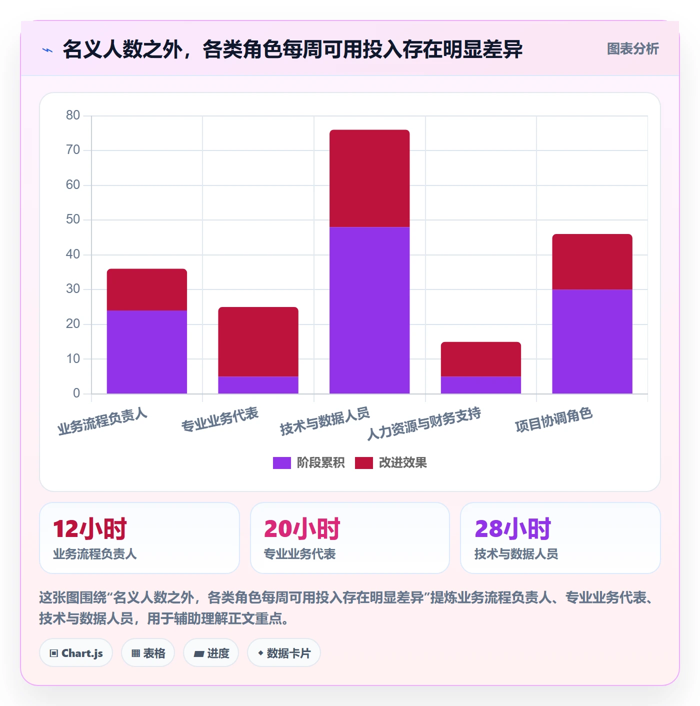 人力资源计划人员投入教程：跨部门团队效率提升，避坑指南