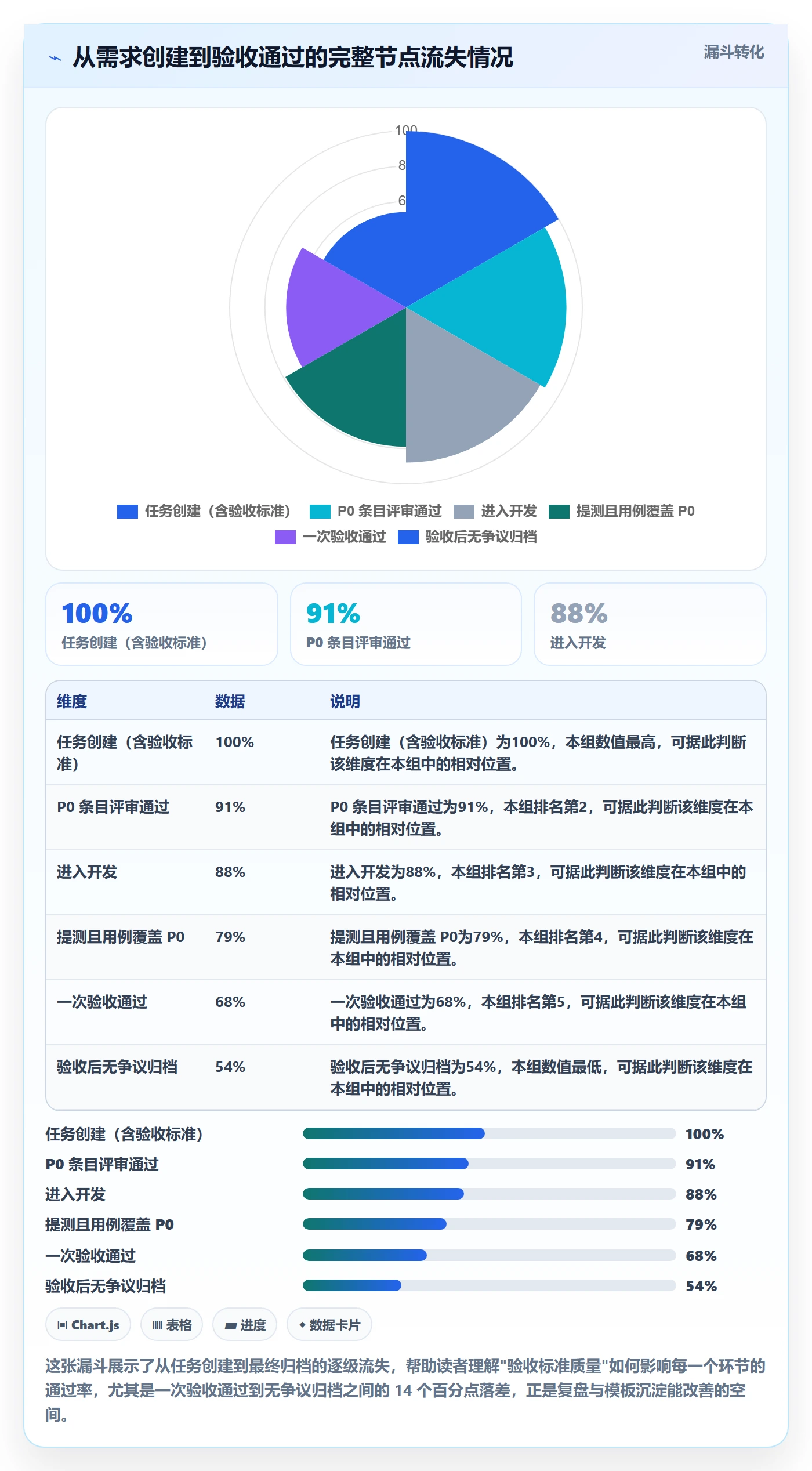 任务验收验收标准全流程:项目经理流程优化与一文讲清
