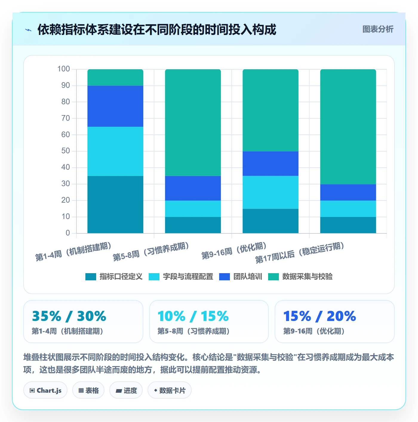 FS流程与规范:跨部门团队任务依赖协同管理关键指标