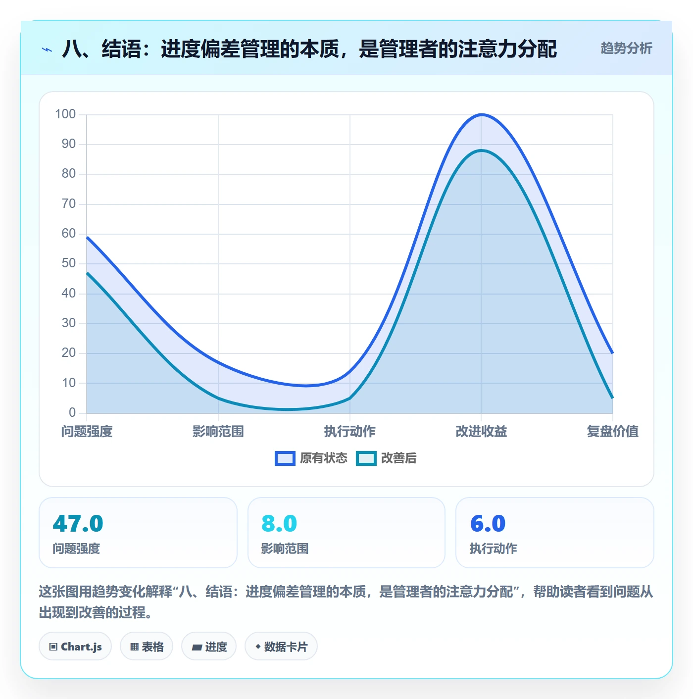 八、结语:进度偏差管理的本质,是管理者的注意力分配