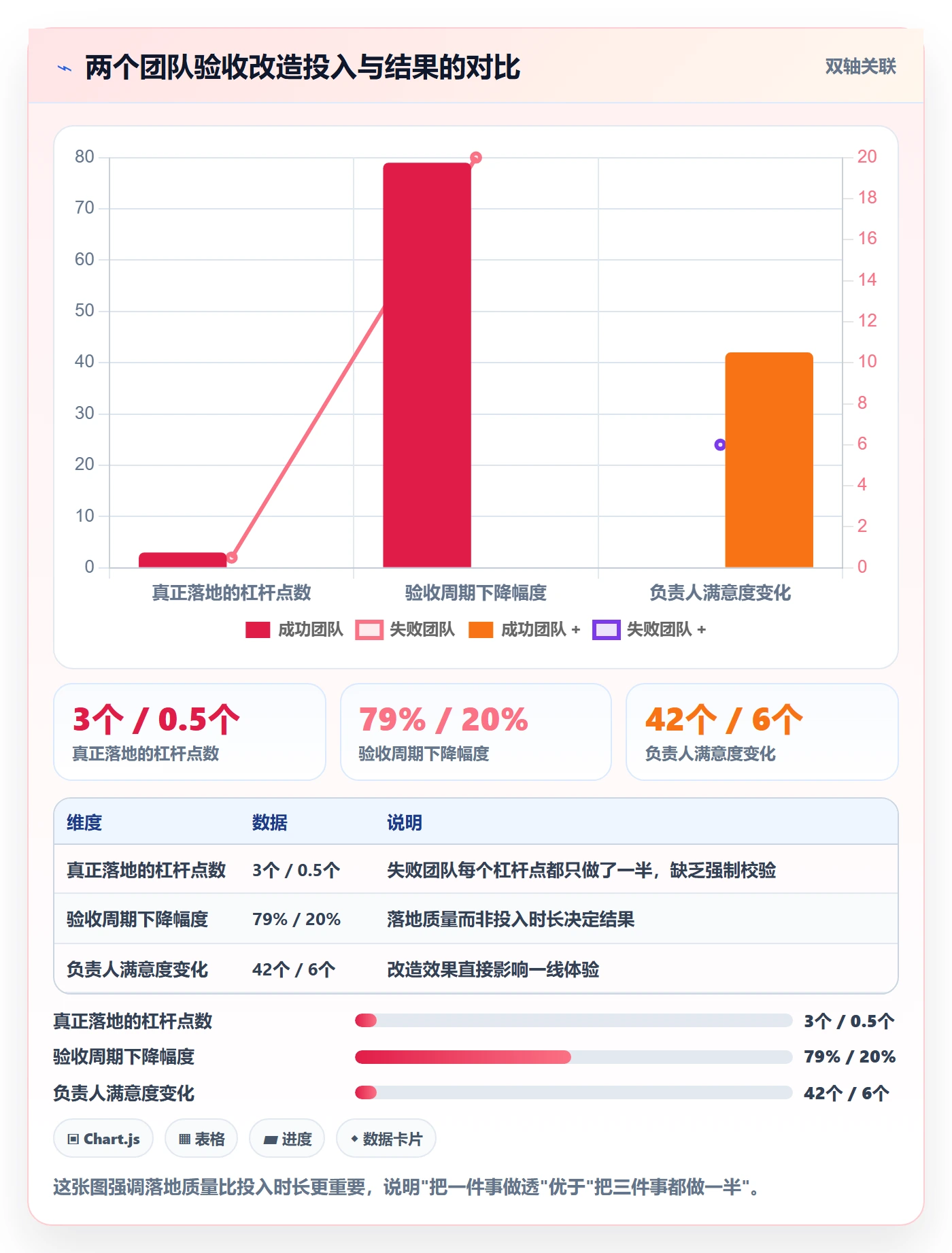 驳回落地方案:项目负责人开展任务验收的效率提升案例解析
