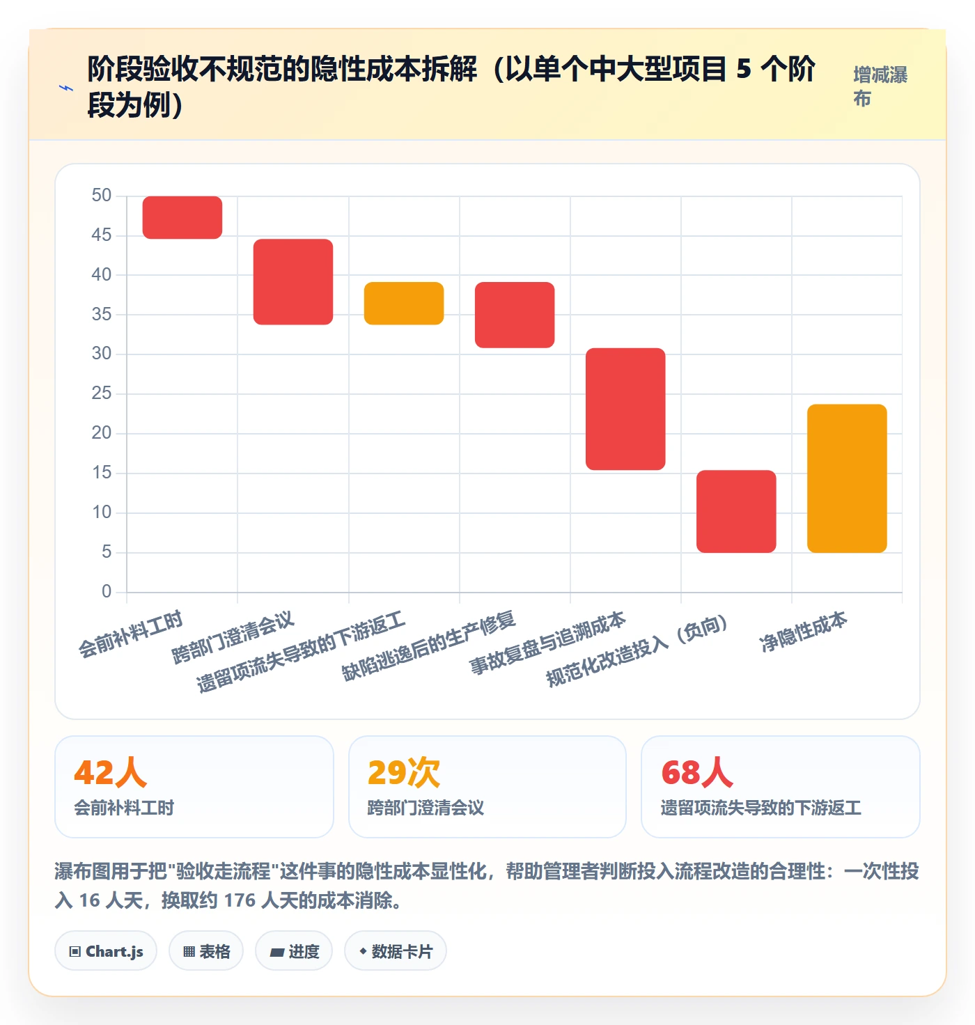 项目阶段阶段验收全流程：企业管理者协同管理与一文讲清